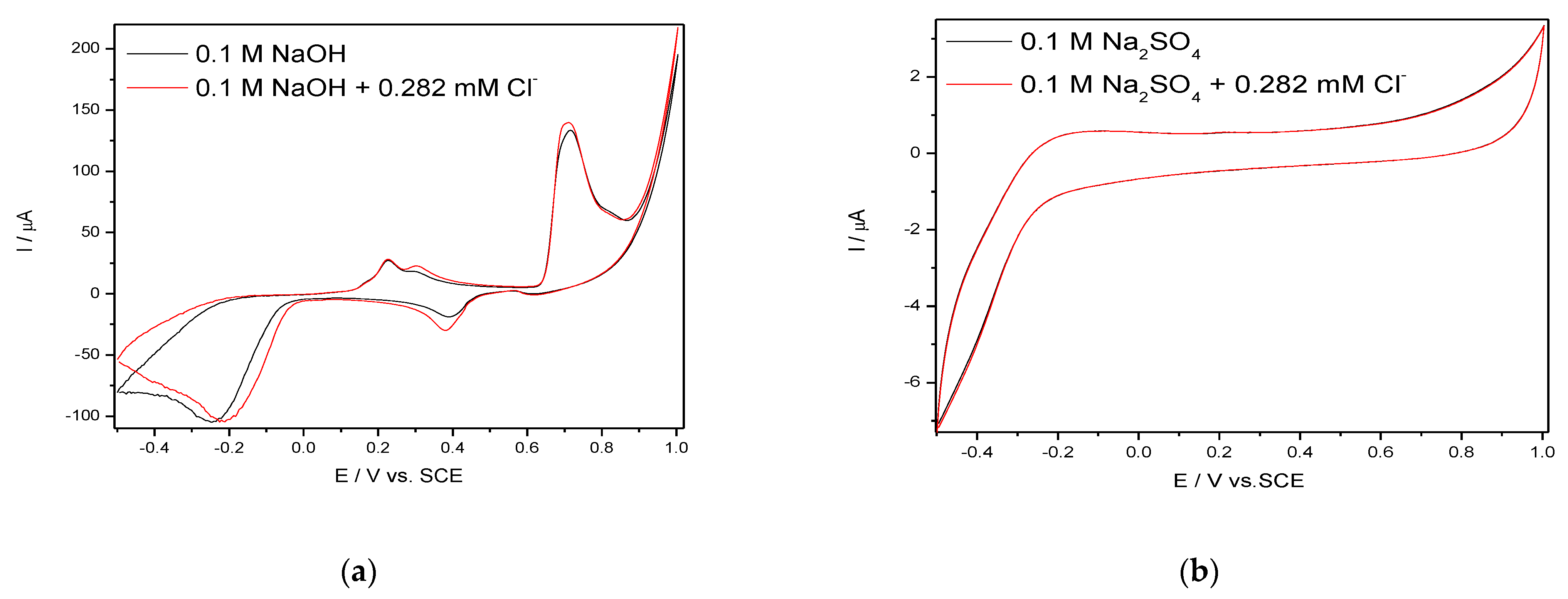 Nanomaterials 11 01566 g006