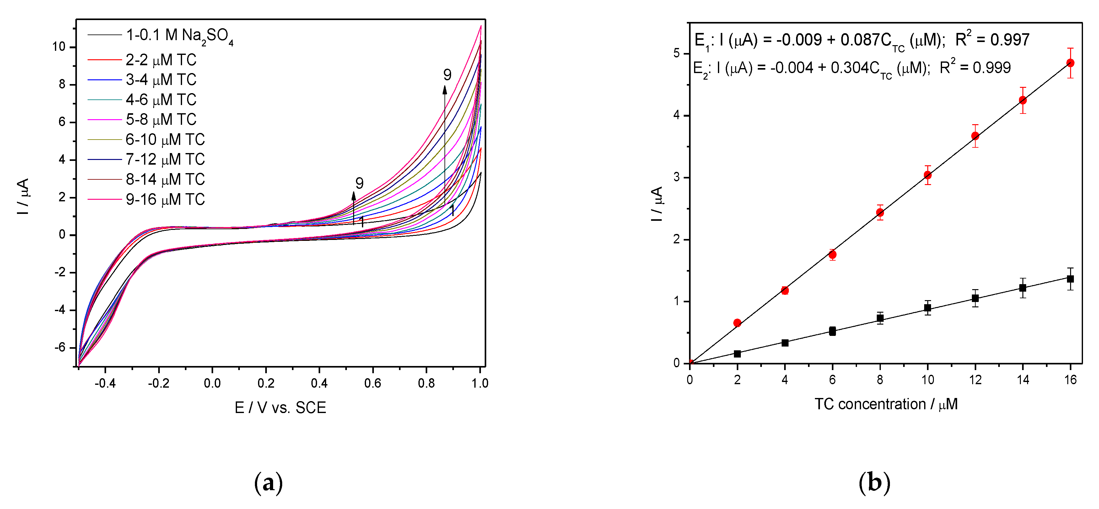 Nanomaterials 11 01566 g007