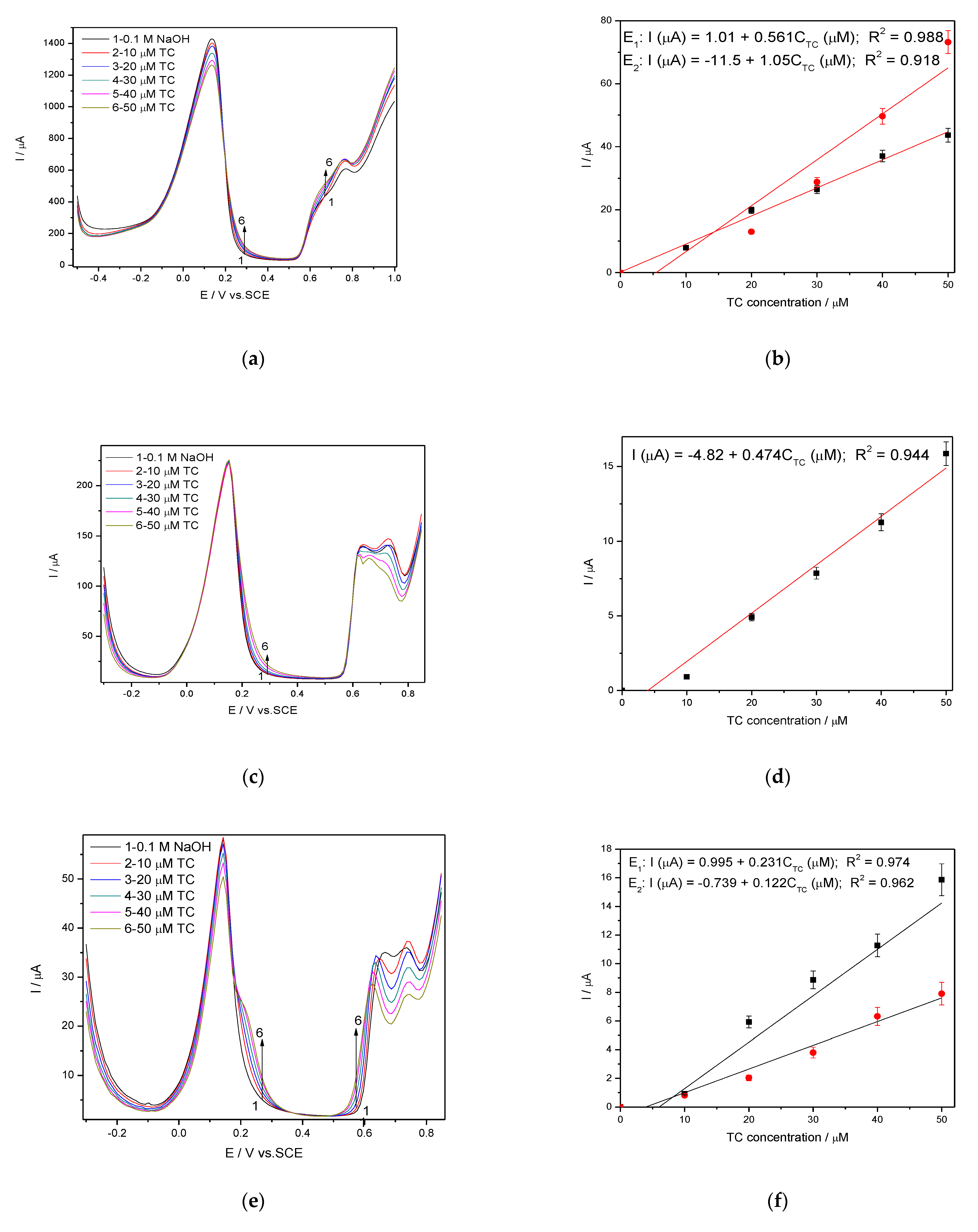 Nanomaterials 11 01566 g008