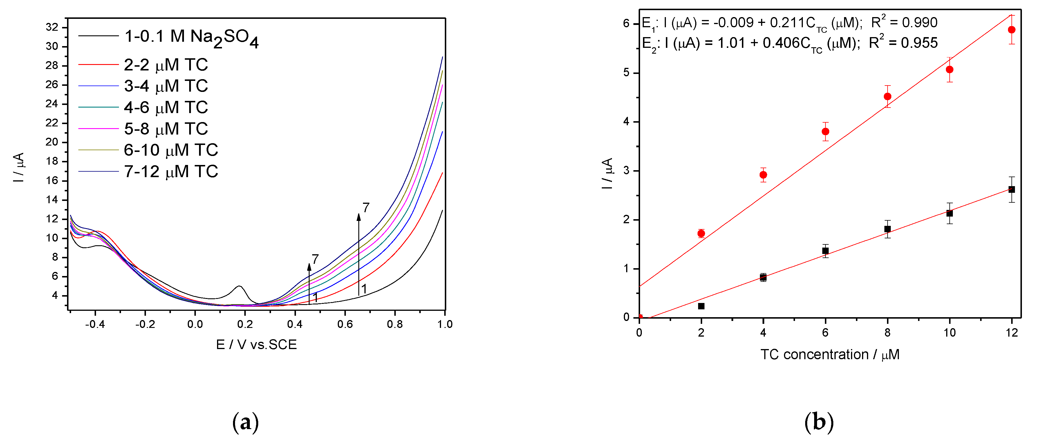 Nanomaterials 11 01566 g009