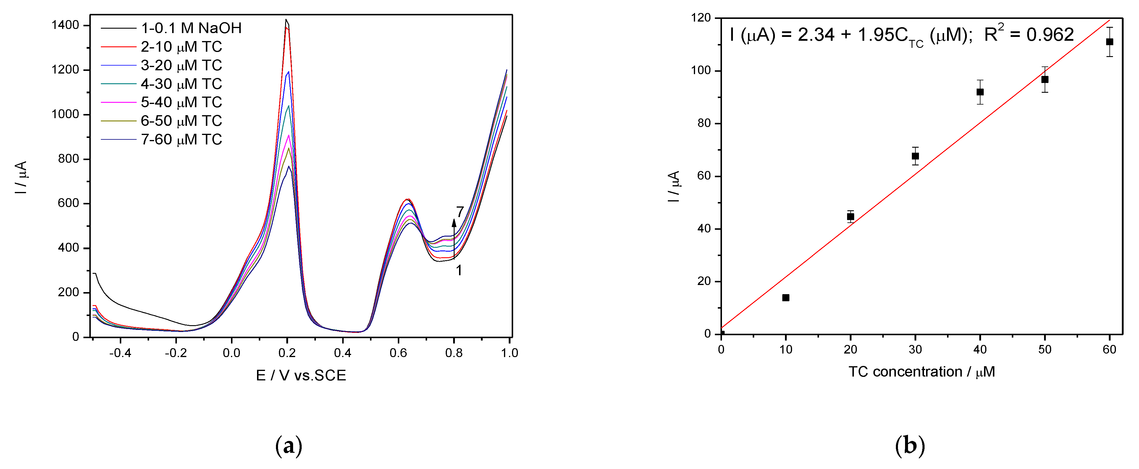 Nanomaterials 11 01566 g010
