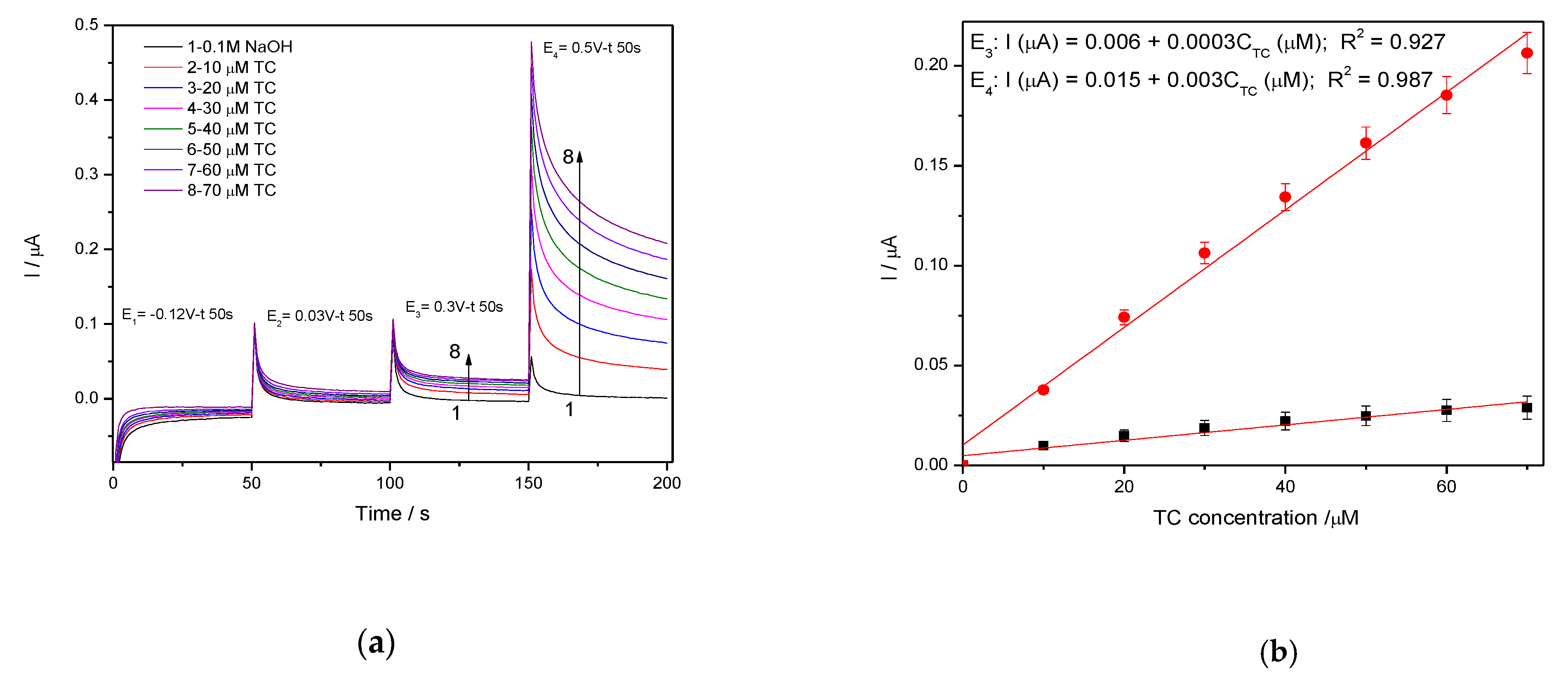 Nanomaterials 11 01566 g012