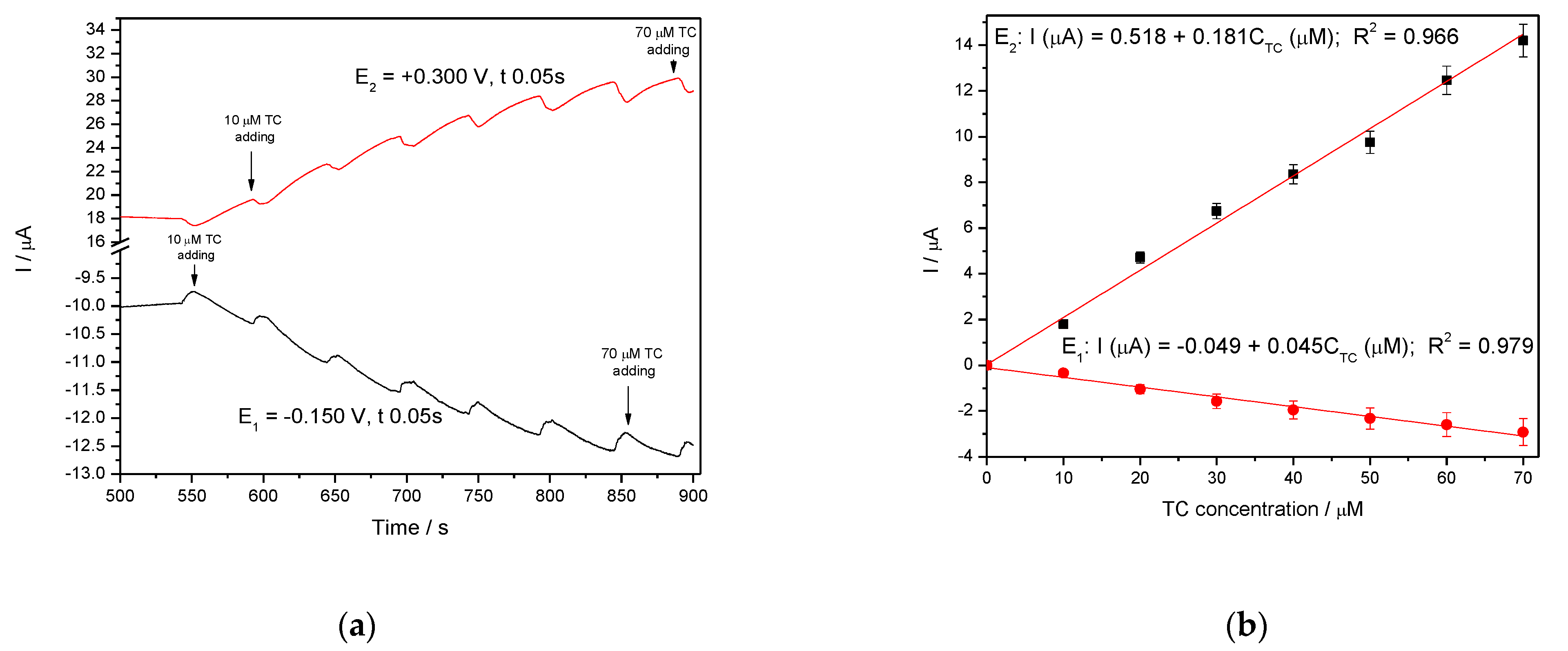 Nanomaterials 11 01566 g013
