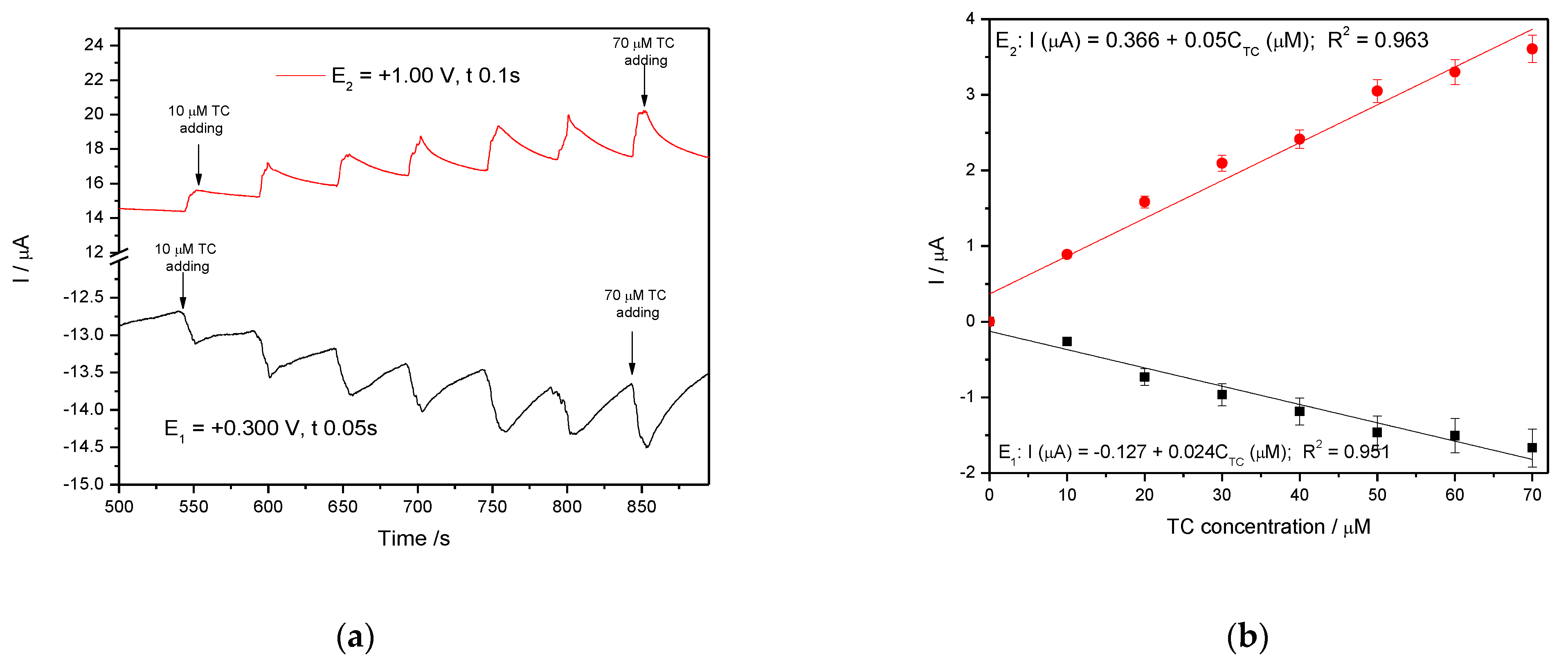 Nanomaterials 11 01566 g014