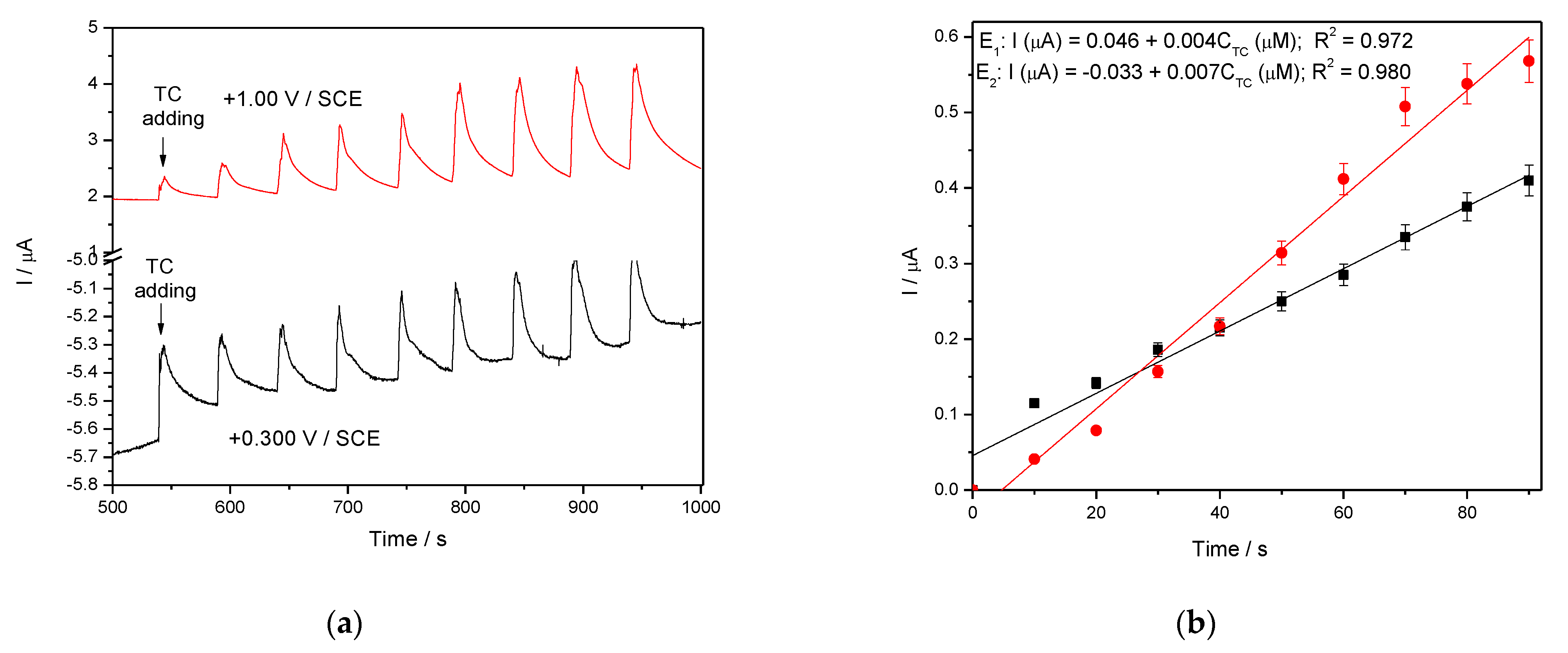 Nanomaterials 11 01566 g015