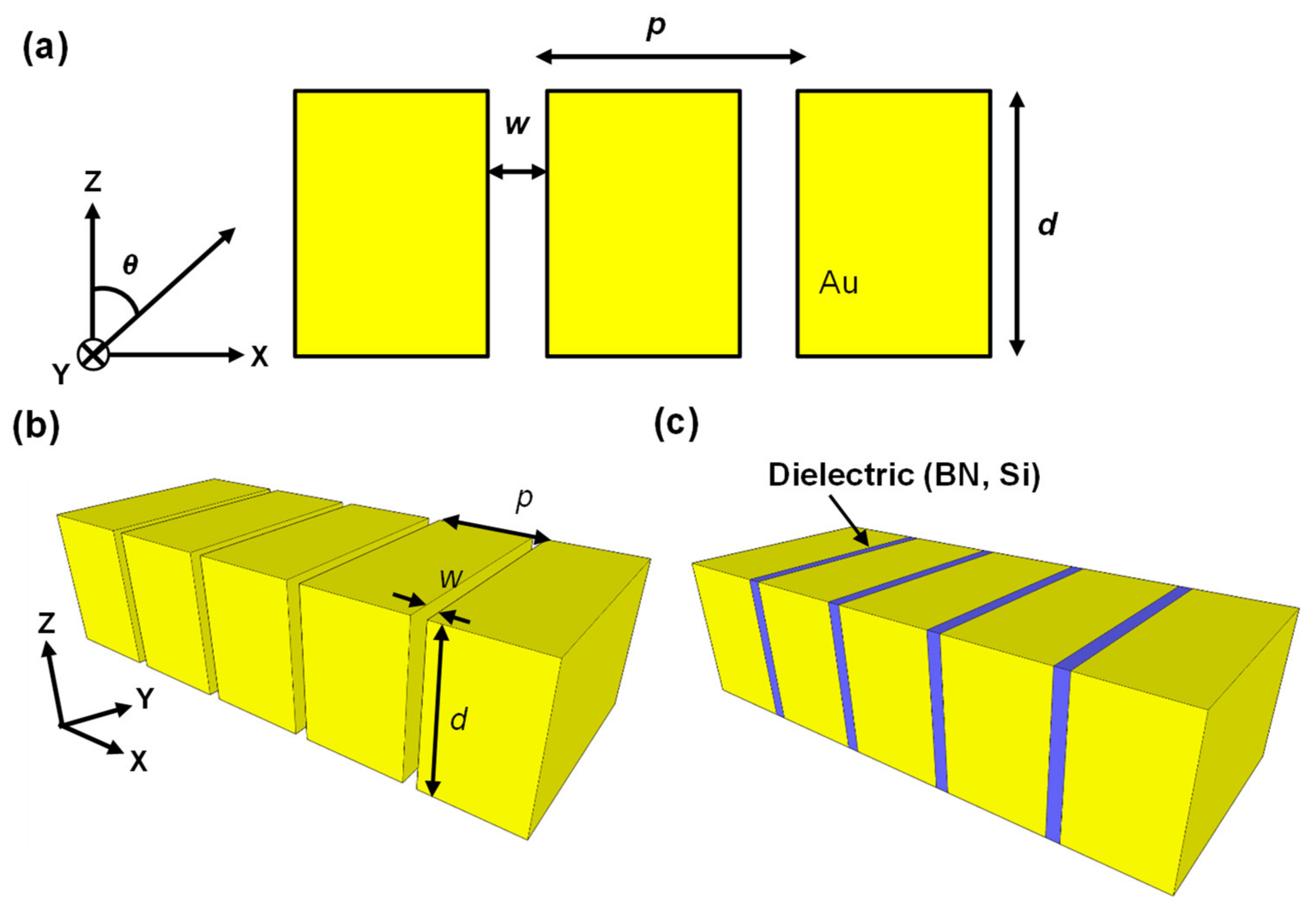 Nanomaterials 11 01567 g003