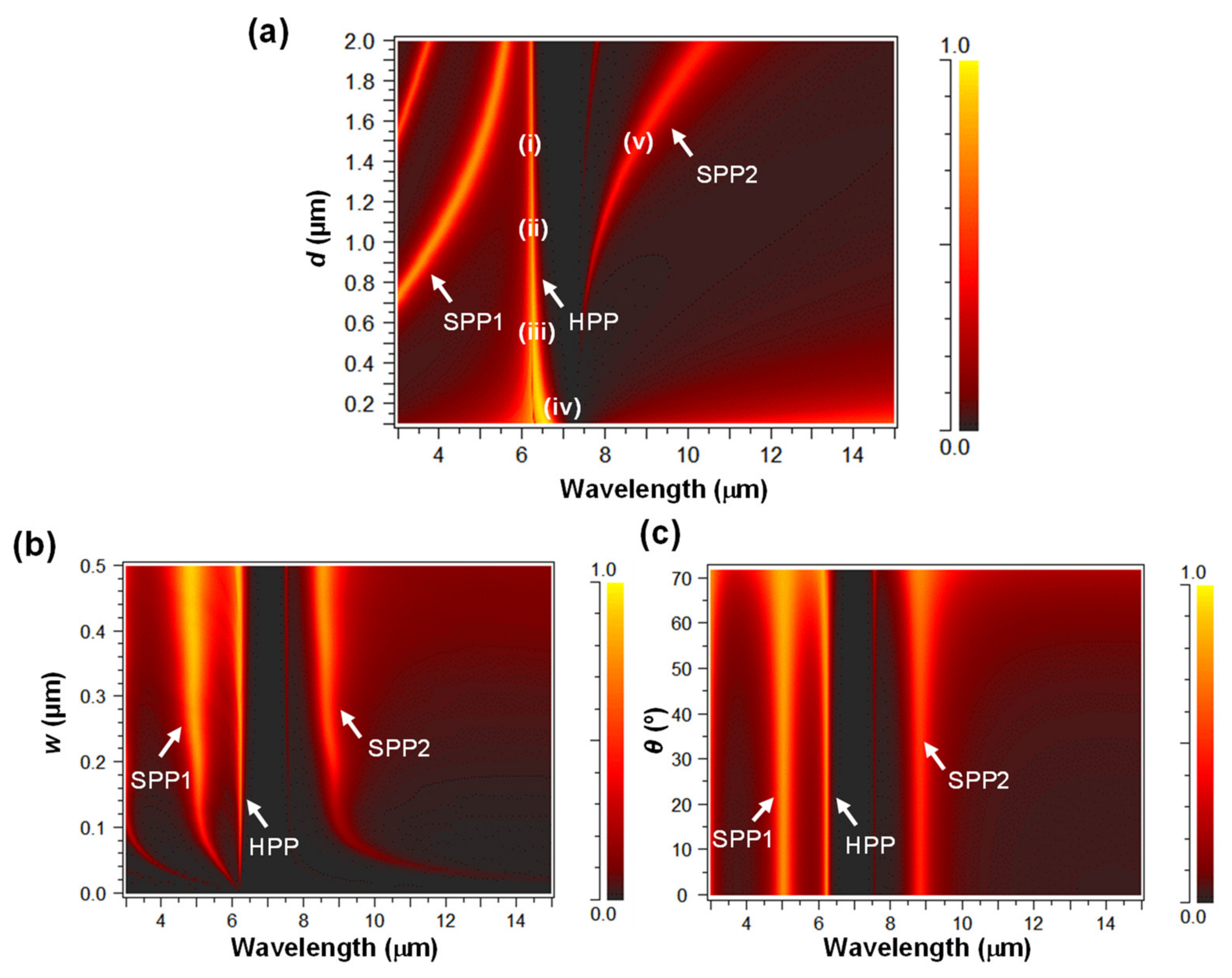 Nanomaterials 11 01567 g005