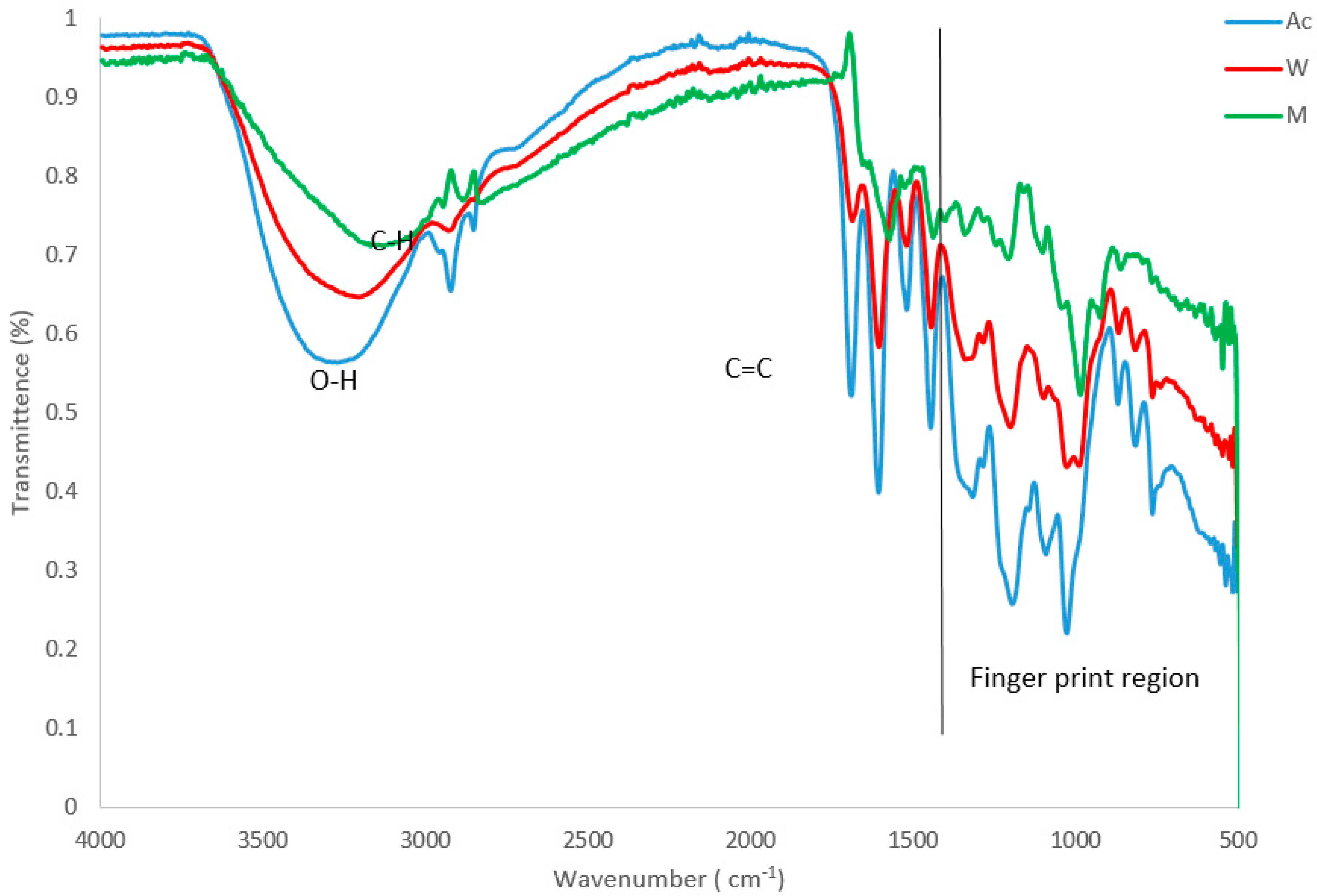 Nanomaterials 11 01568 g003