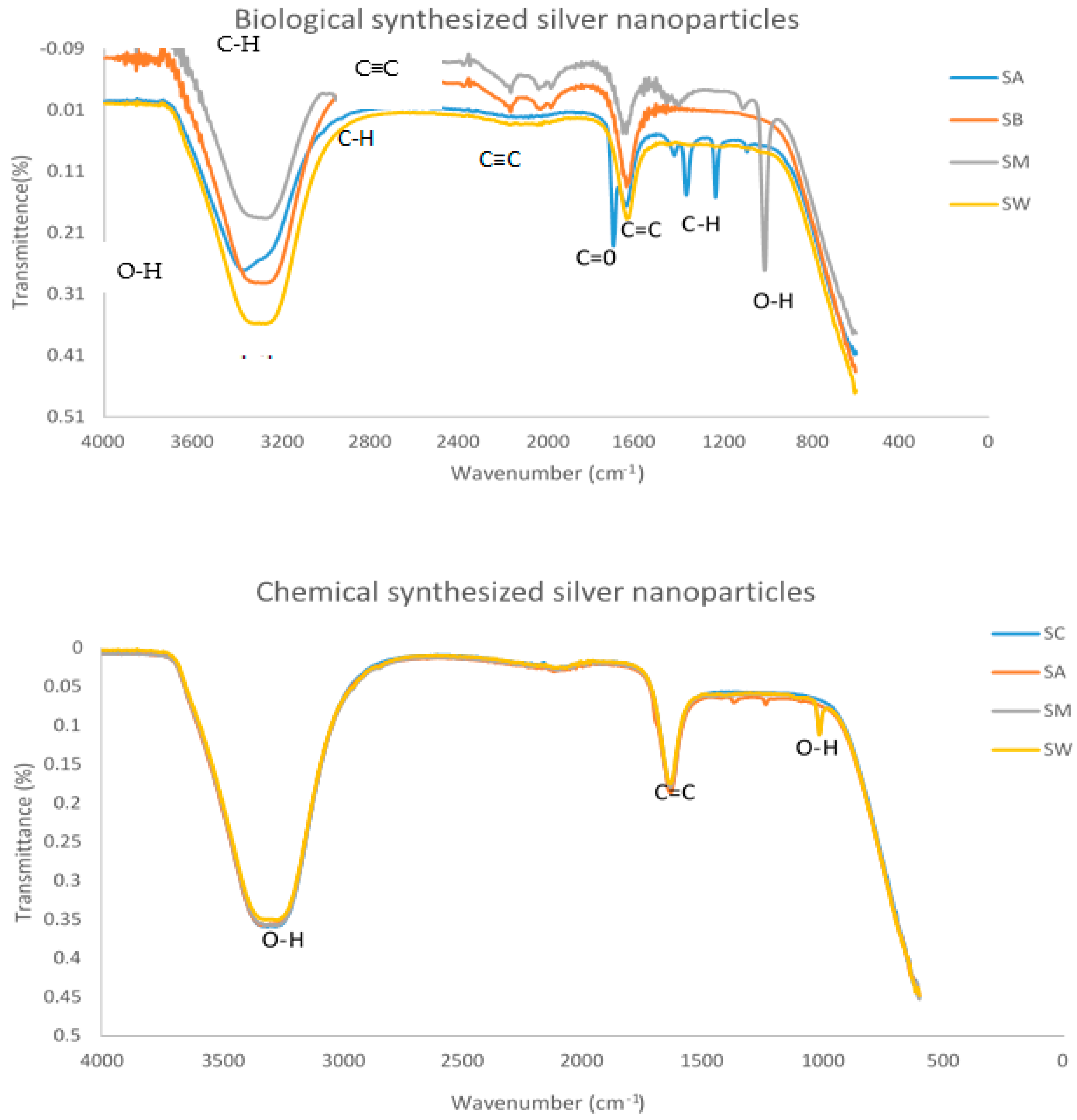 Nanomaterials 11 01568 g004