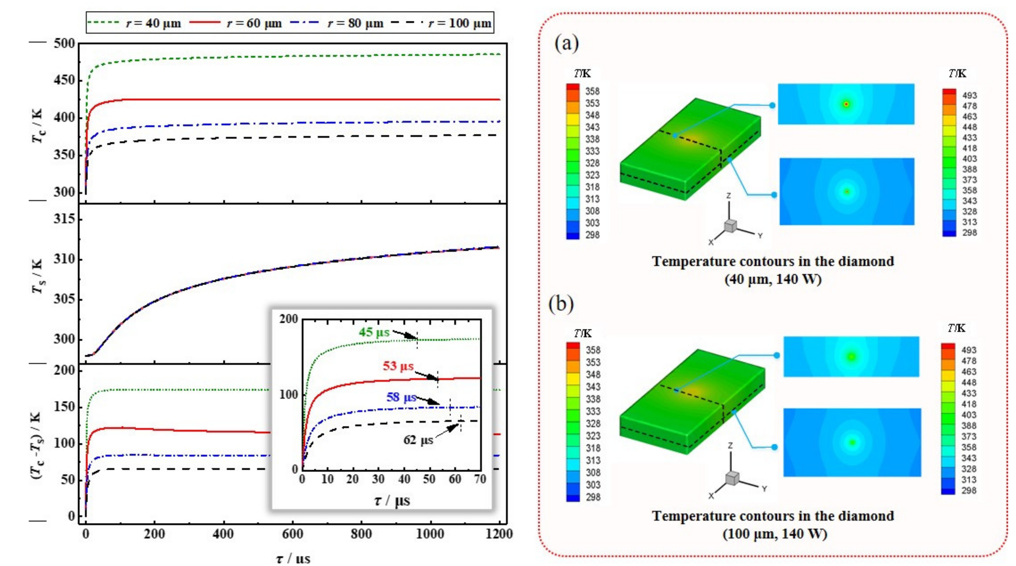 Nanomaterials 11 01572 g003