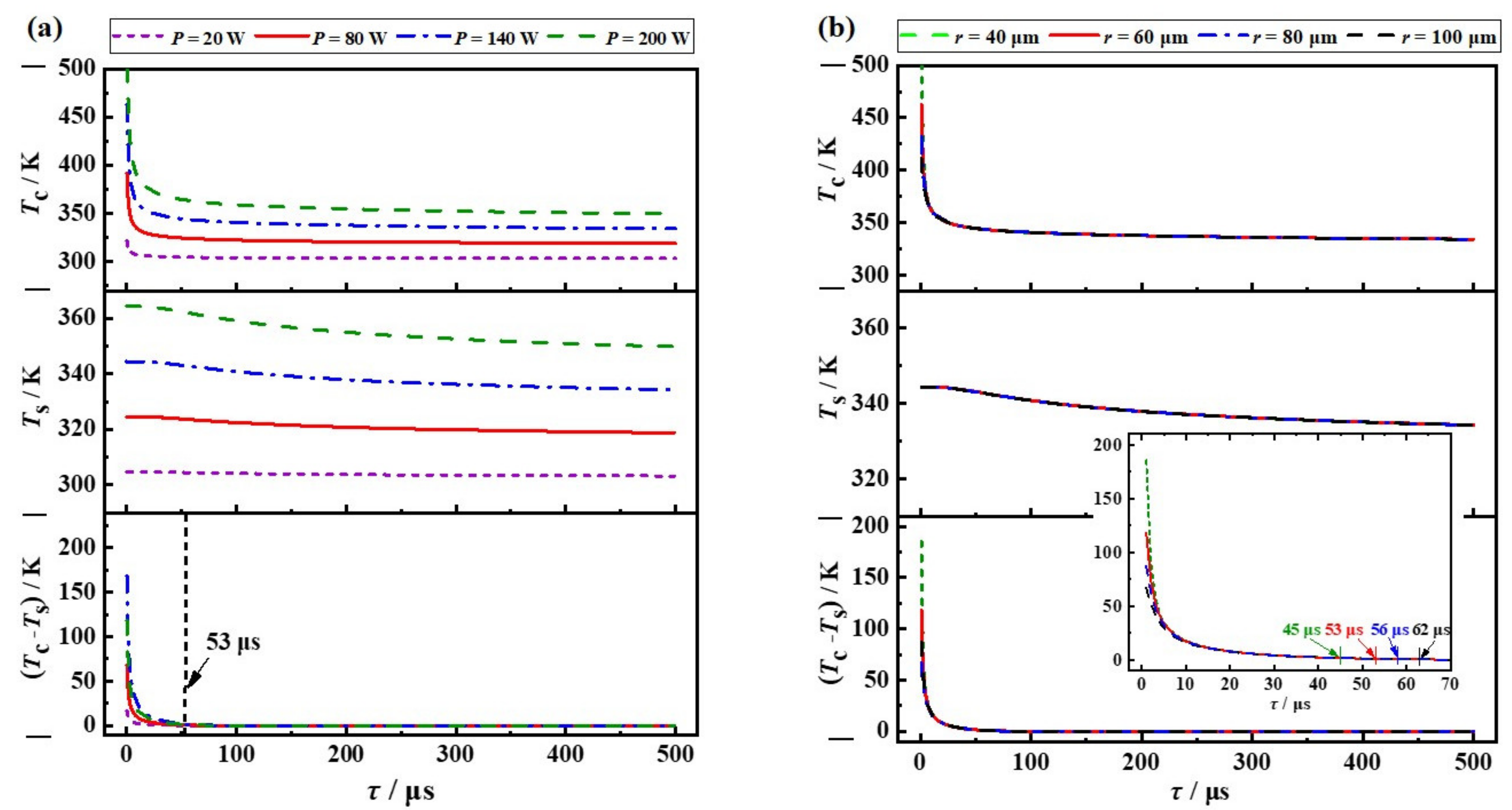 Nanomaterials 11 01572 g004