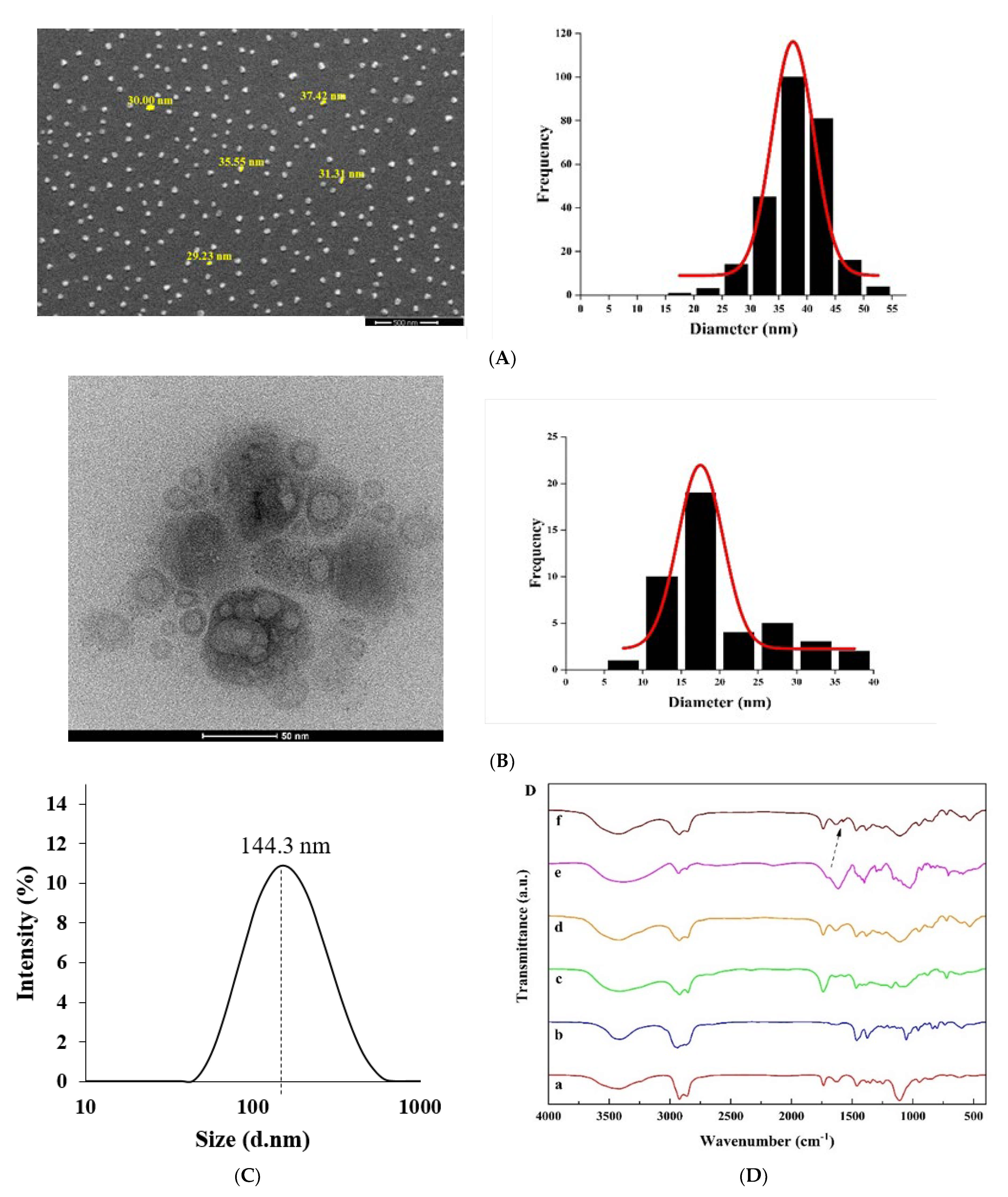 Nanomaterials 11 01573 g002 Nanomaterials 11 01573 g002