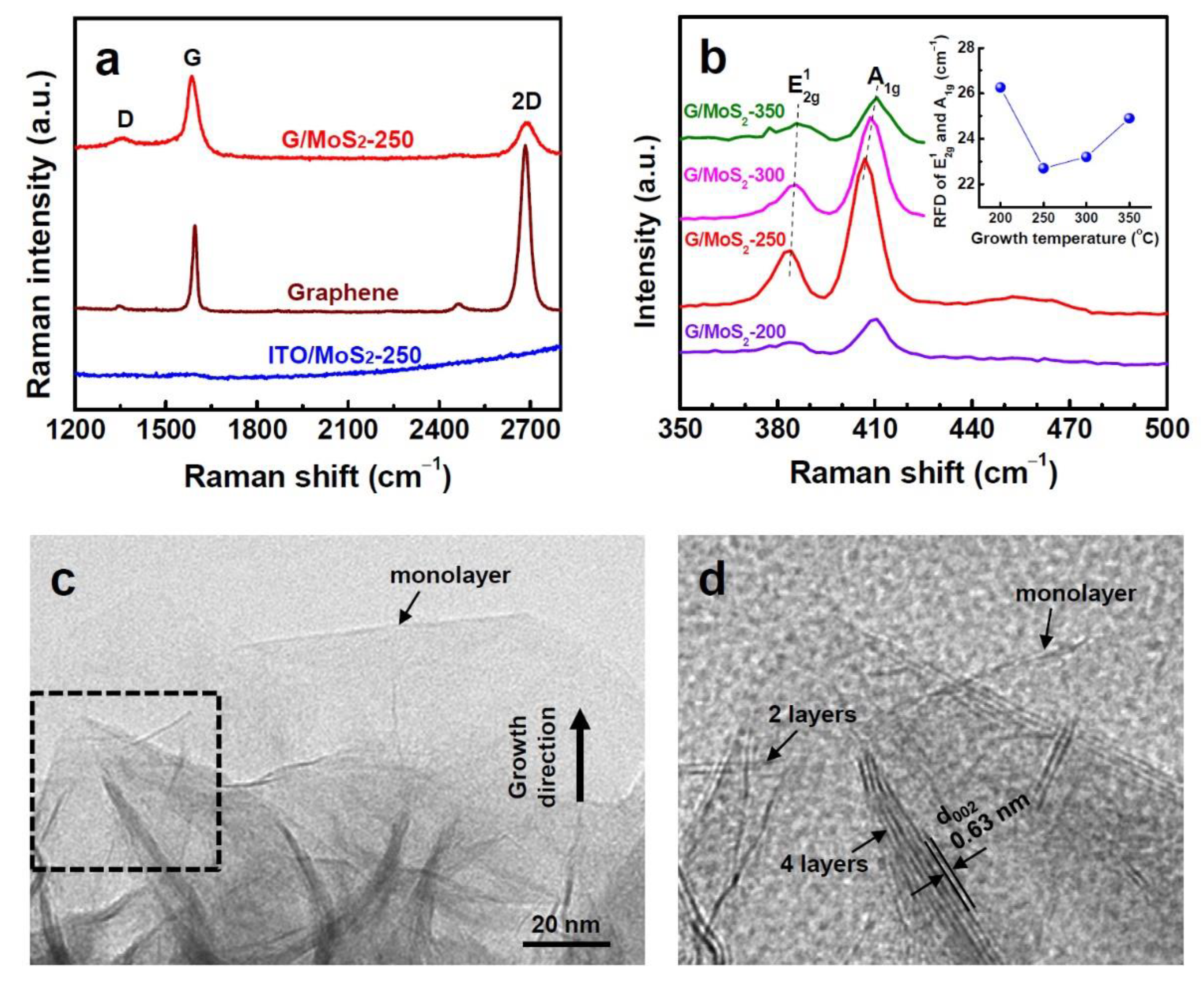 Nanomaterials 11 01585 g003