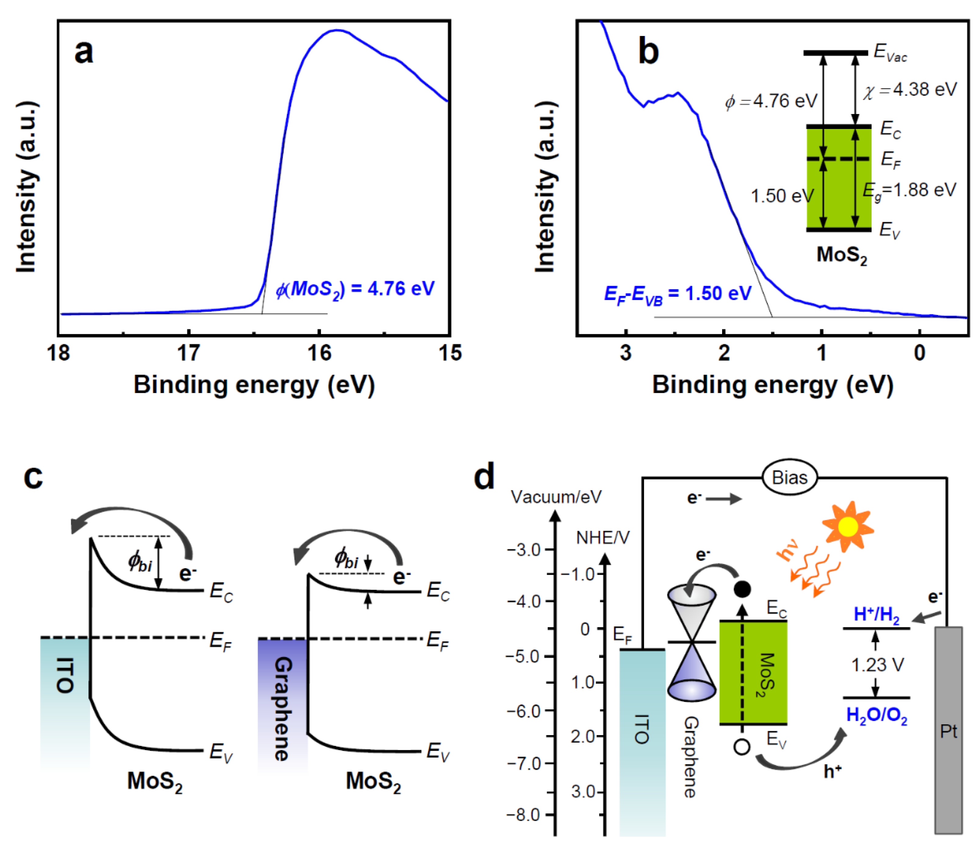 Nanomaterials 11 01585 g007