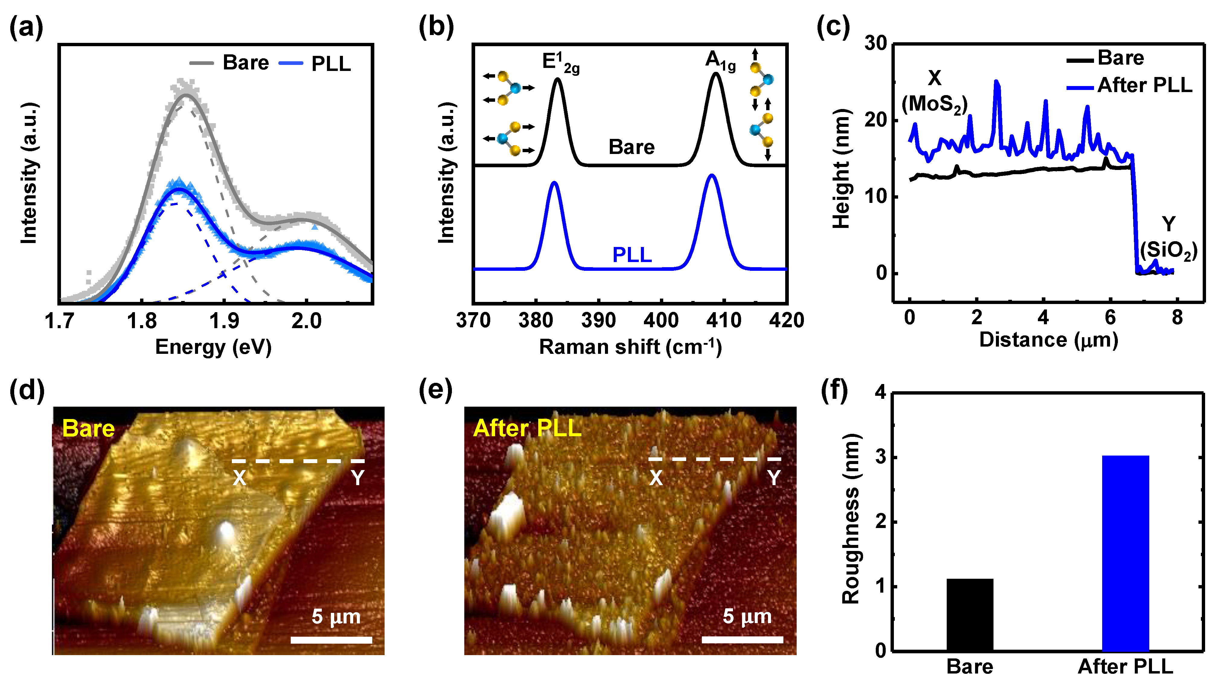 Nanomaterials 11 01586 g007