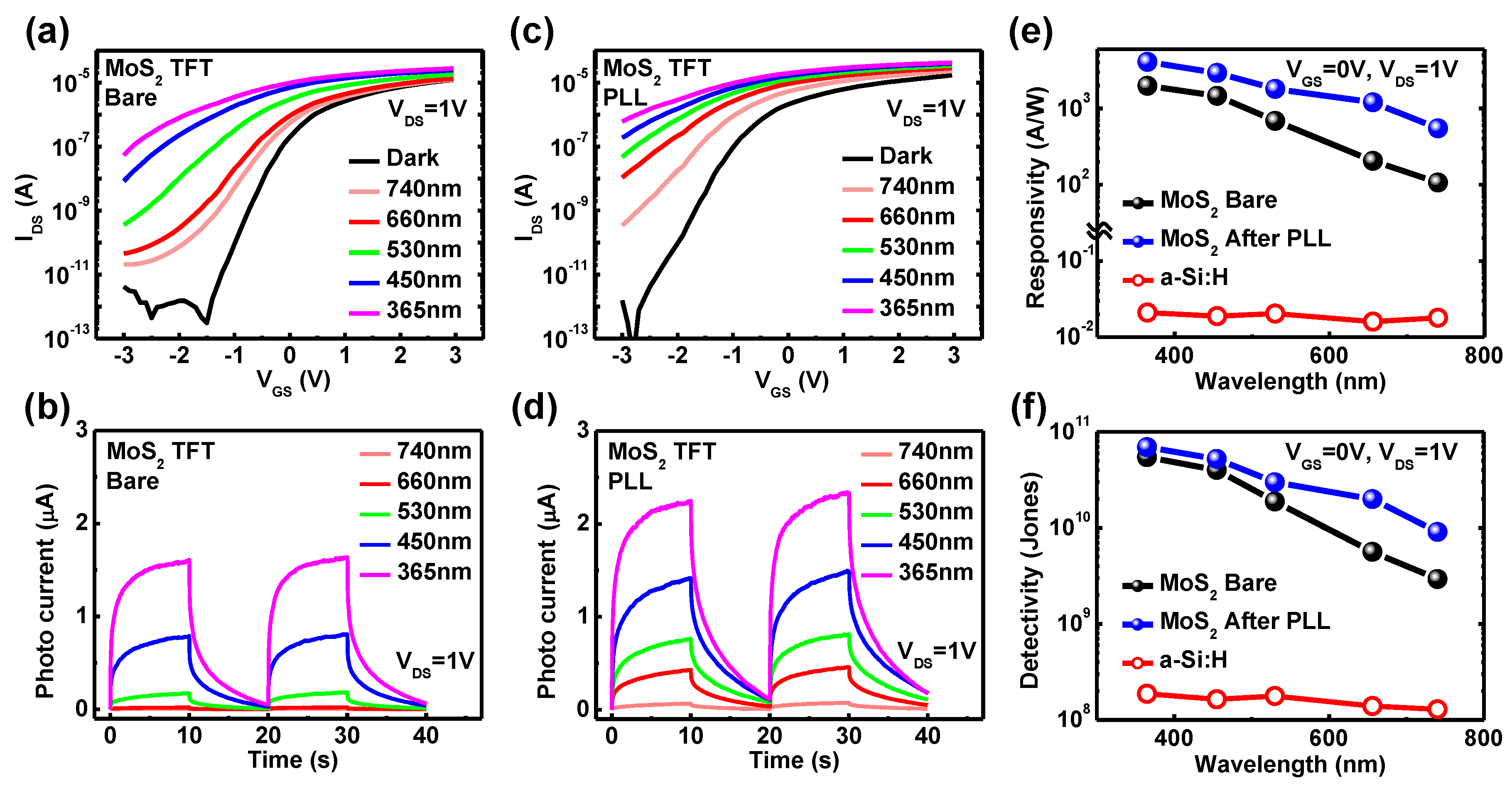 Nanomaterials 11 01586 g008
