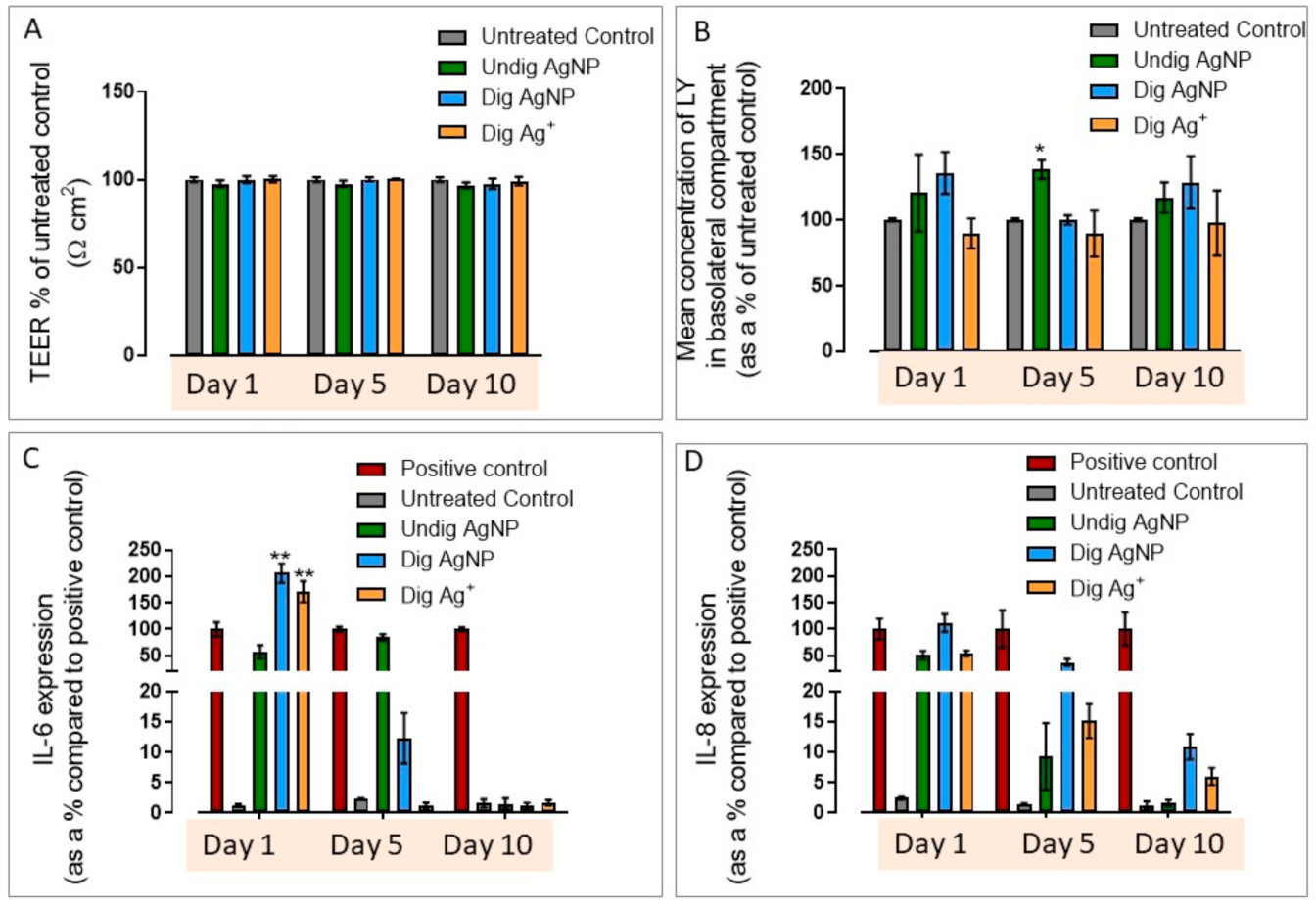 Nanomaterials 11 01587 g007