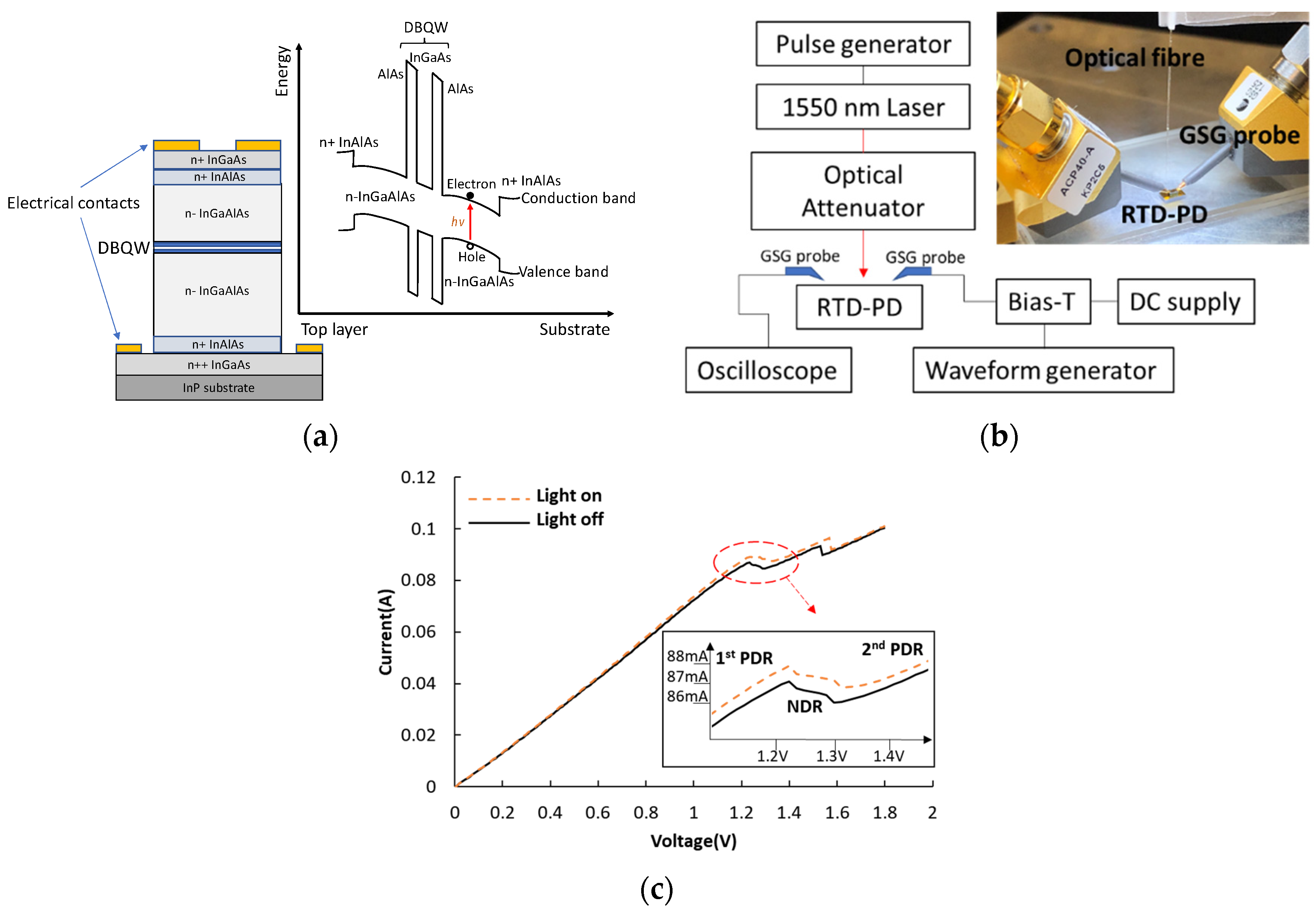Nanomaterials 11 01590 g001