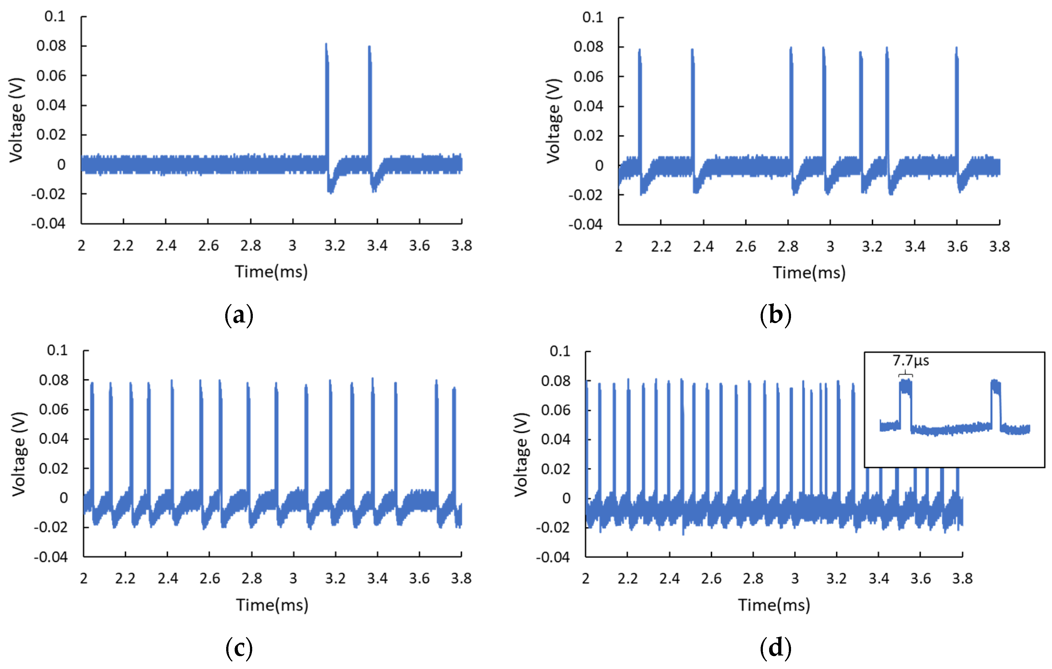 Nanomaterials 11 01590 g002a