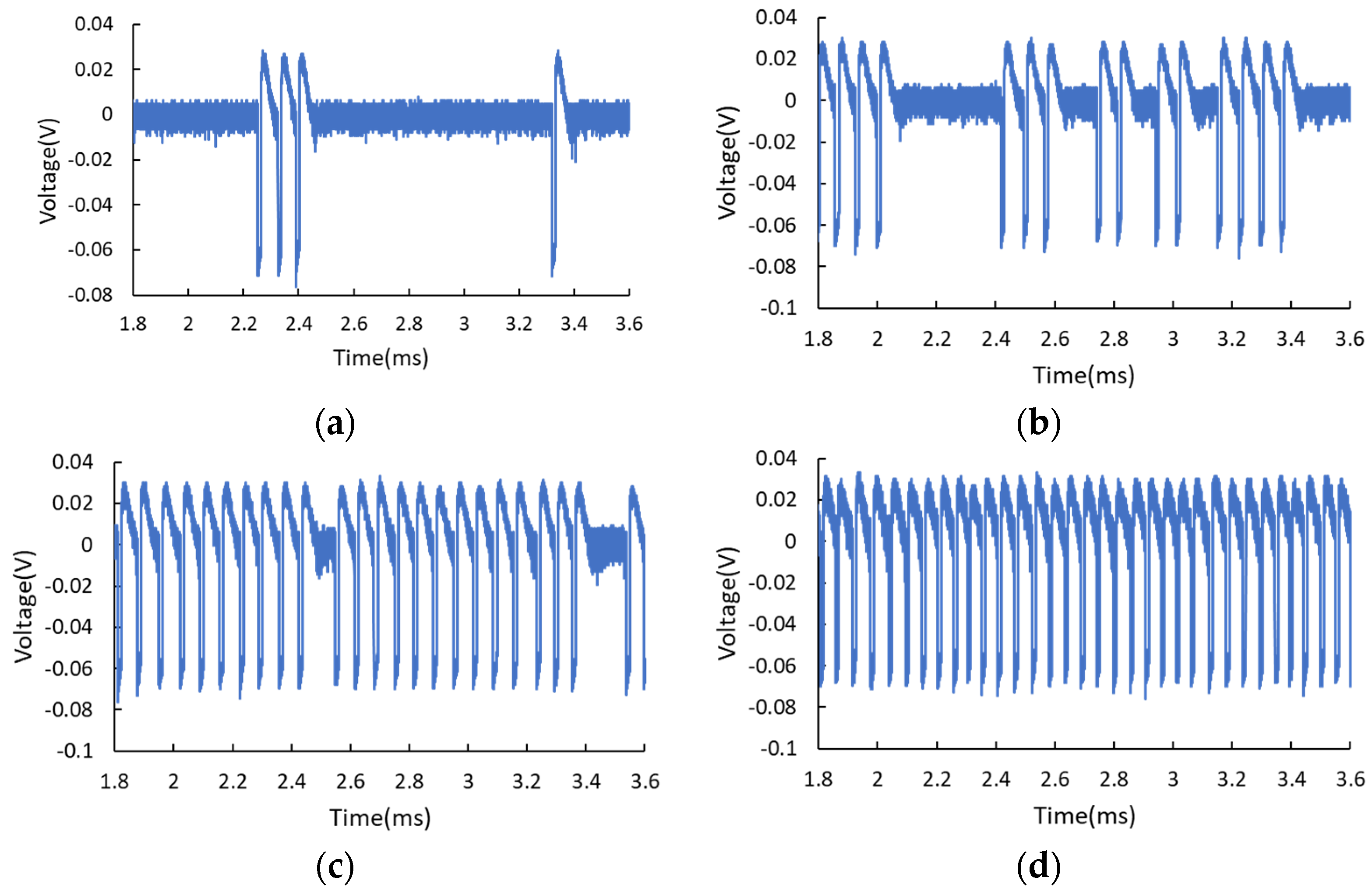Nanomaterials 11 01590 g003