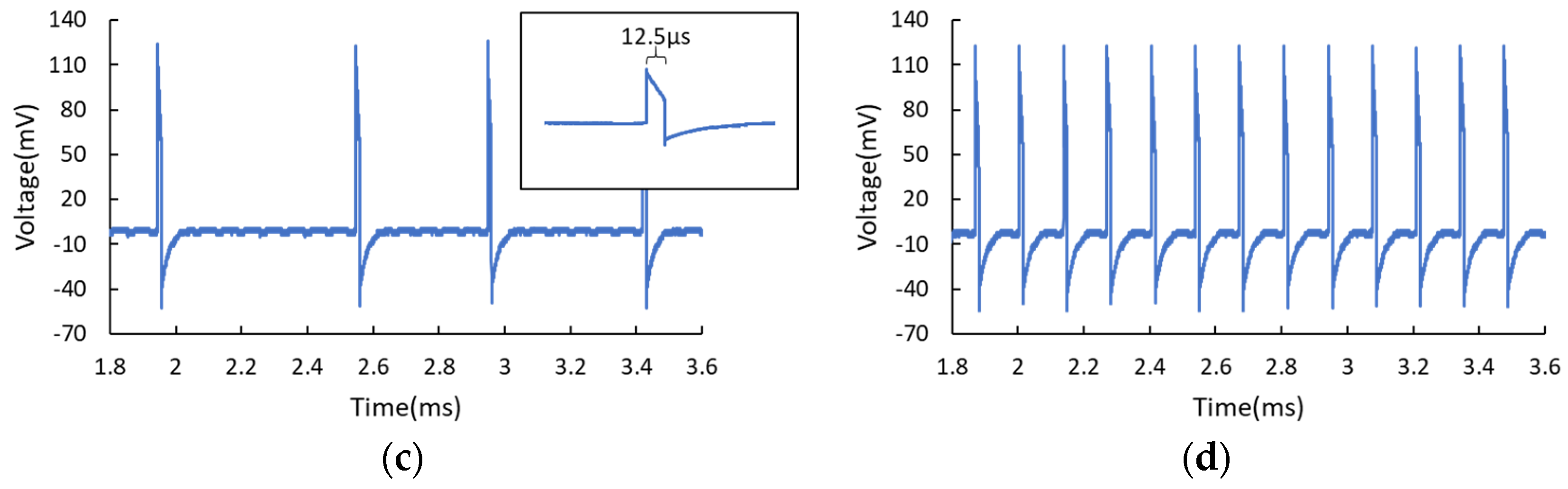 Nanomaterials 11 01590 g004b