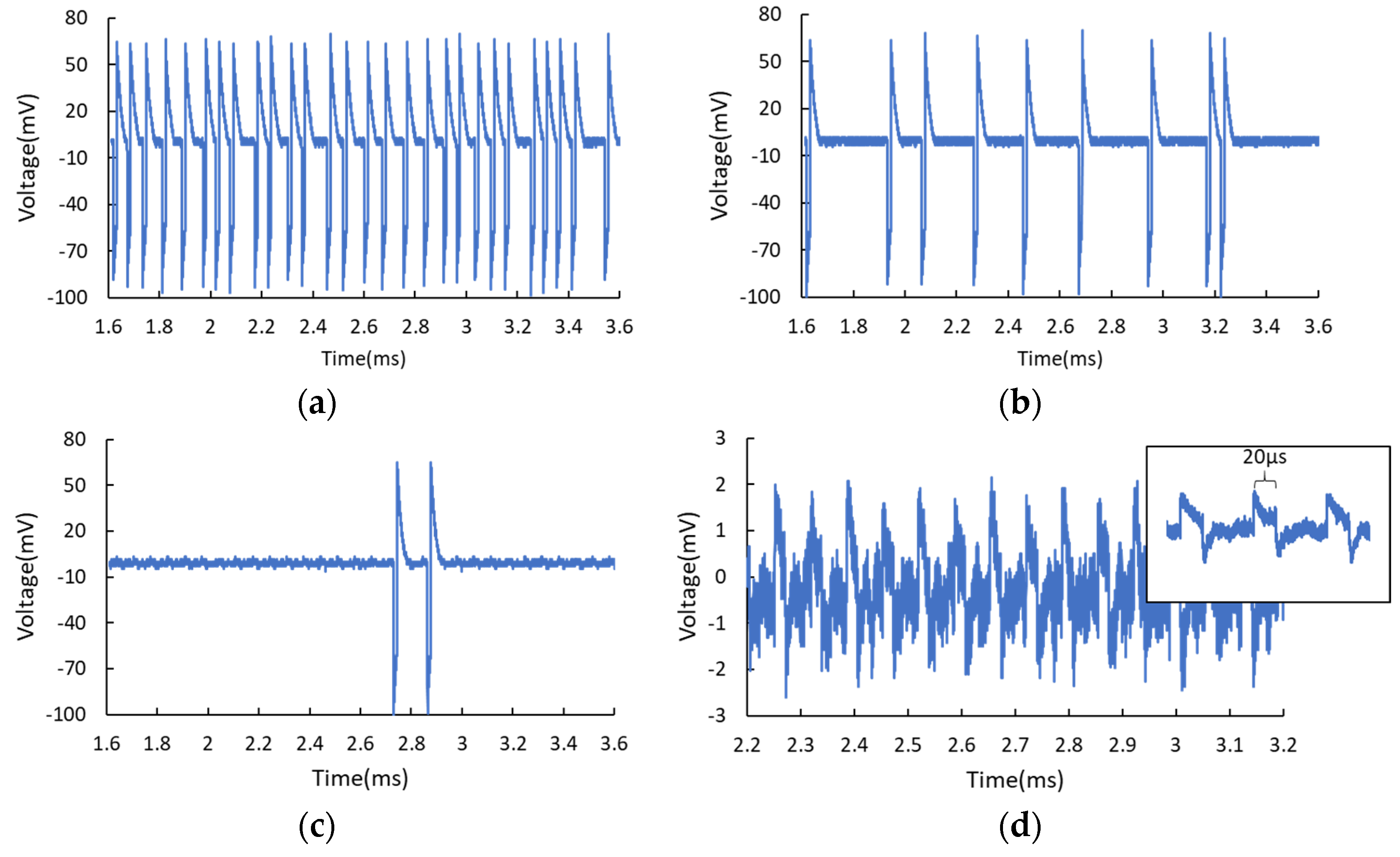 Nanomaterials 11 01590 g005