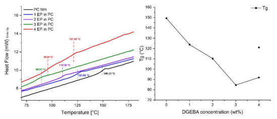 Nanomaterials 11 01591 g0a2