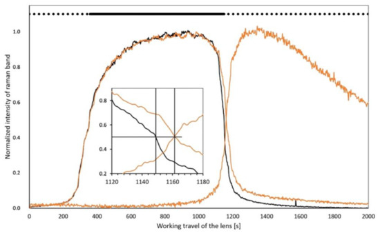 Nanomaterials 11 01591 g0a4