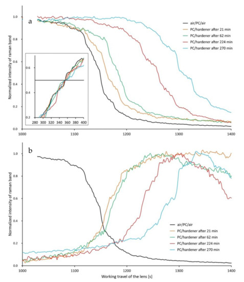 Nanomaterials 11 01591 g0a5