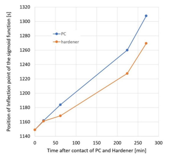 Nanomaterials 11 01591 g0a6