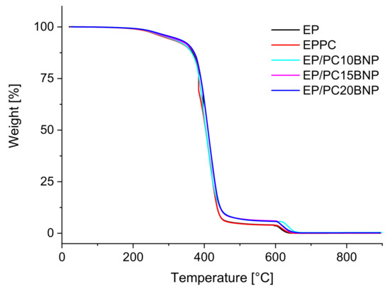 Nanomaterials 11 01591 g0a7