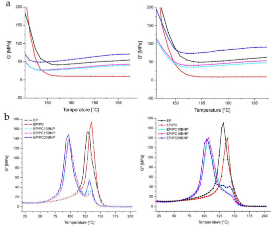 Nanomaterials 11 01591 g0a8