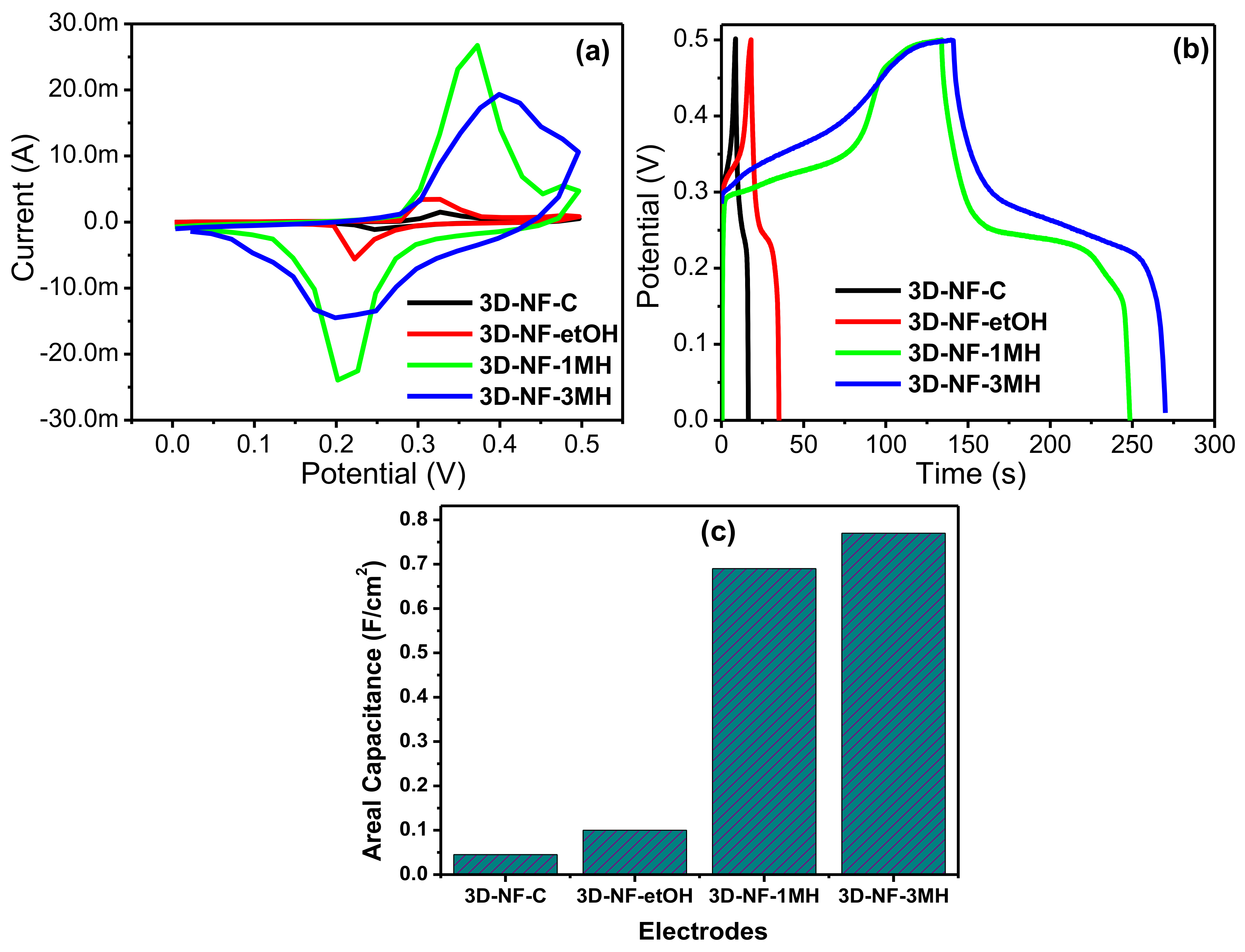 Nanomaterials 11 01596 g003