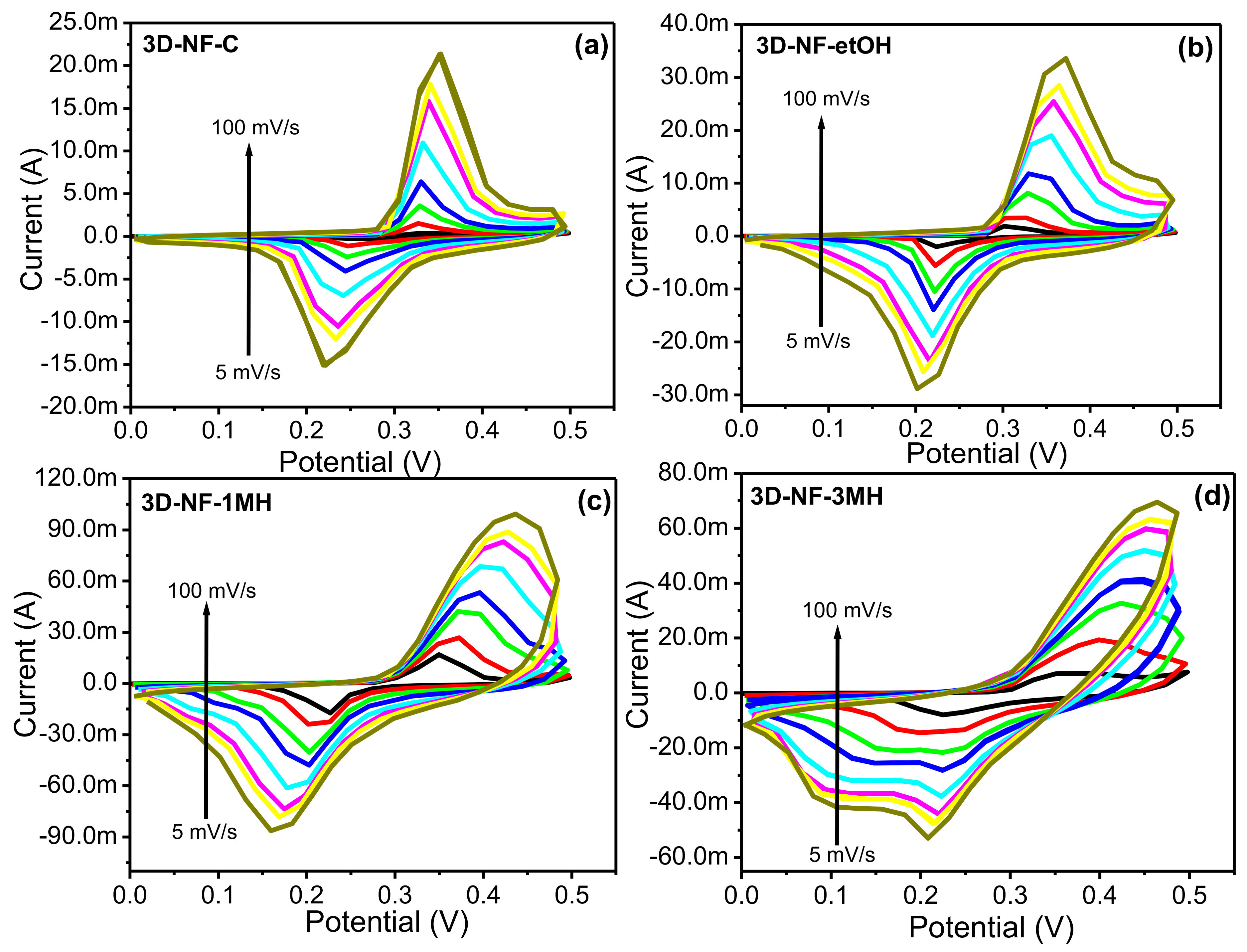 Nanomaterials 11 01596 g004