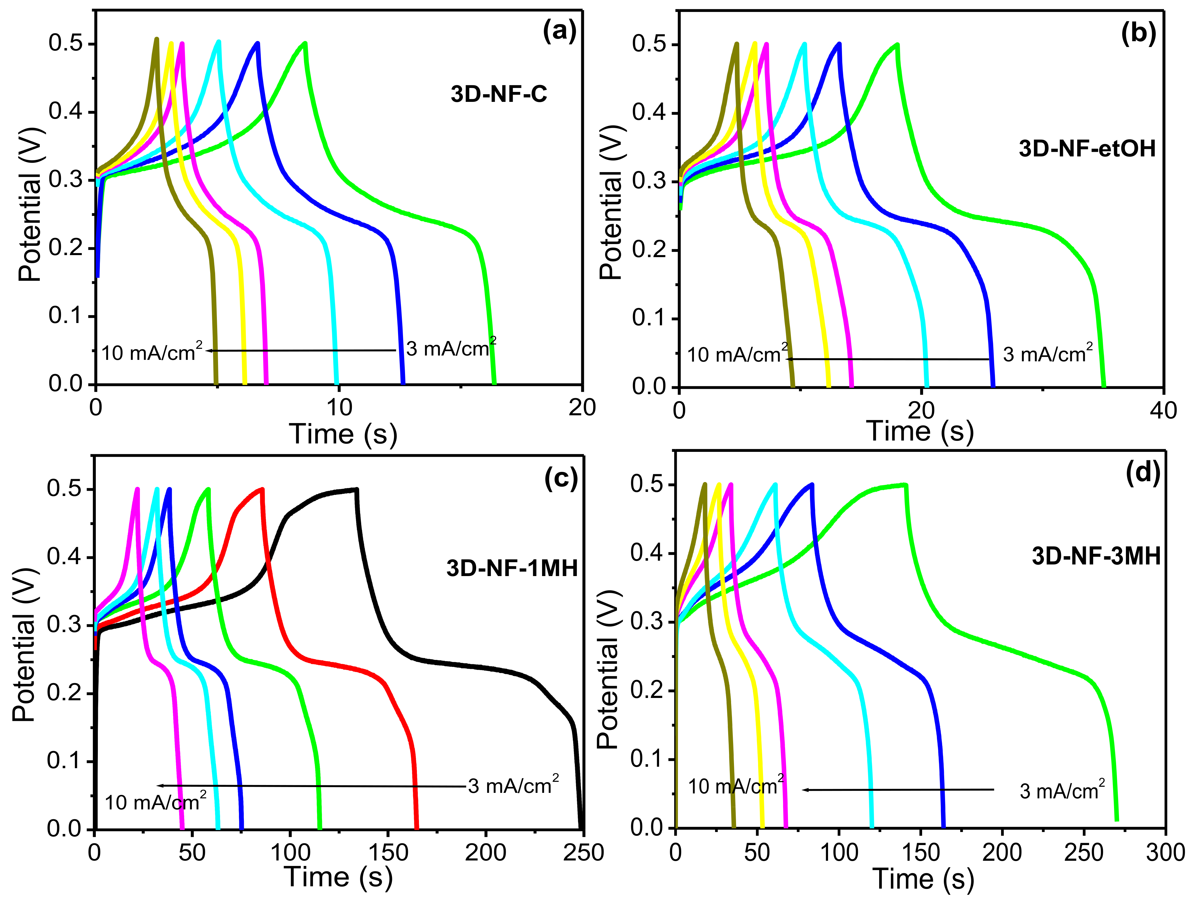 Nanomaterials 11 01596 g005