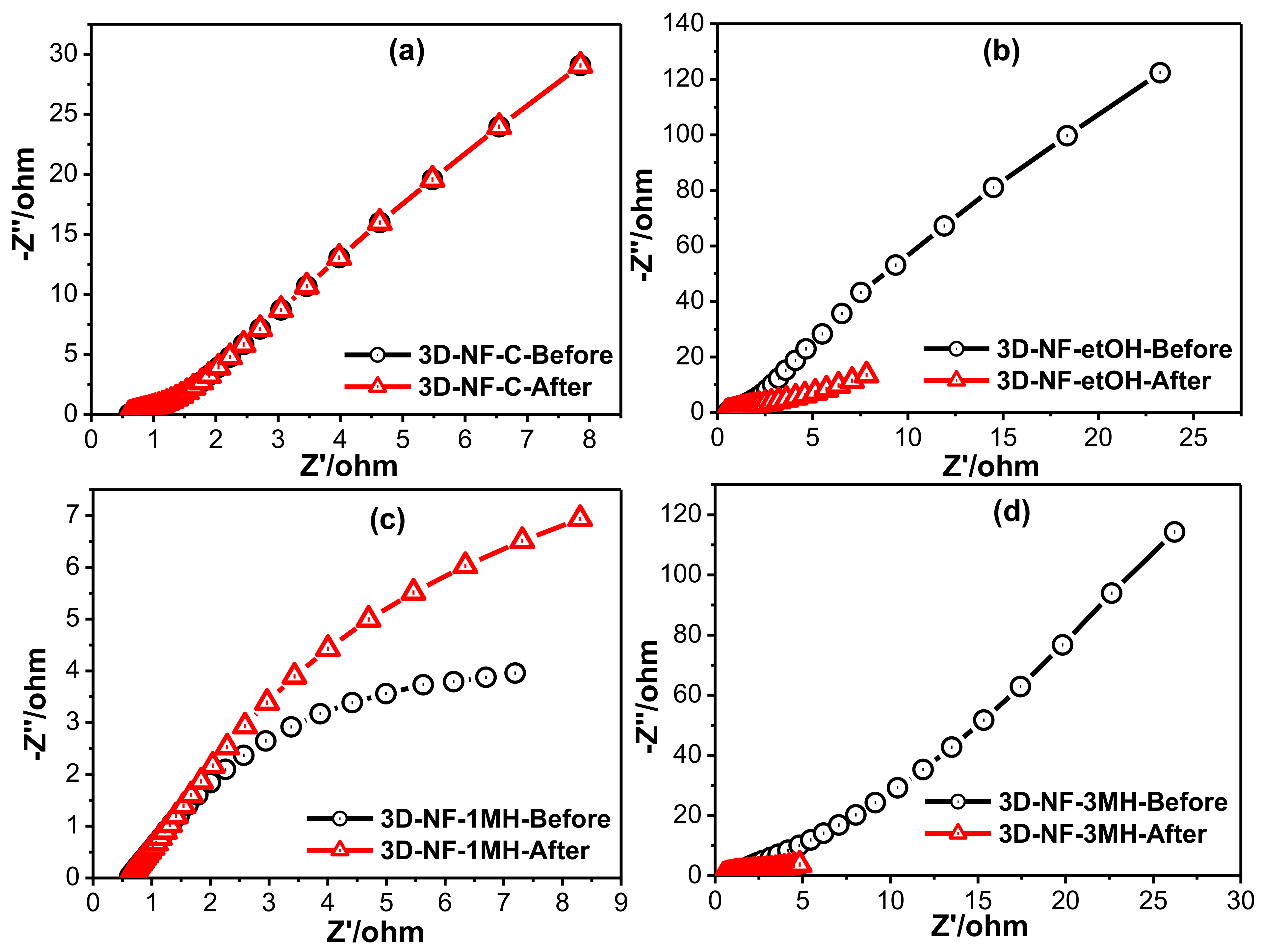 Nanomaterials 11 01596 g006