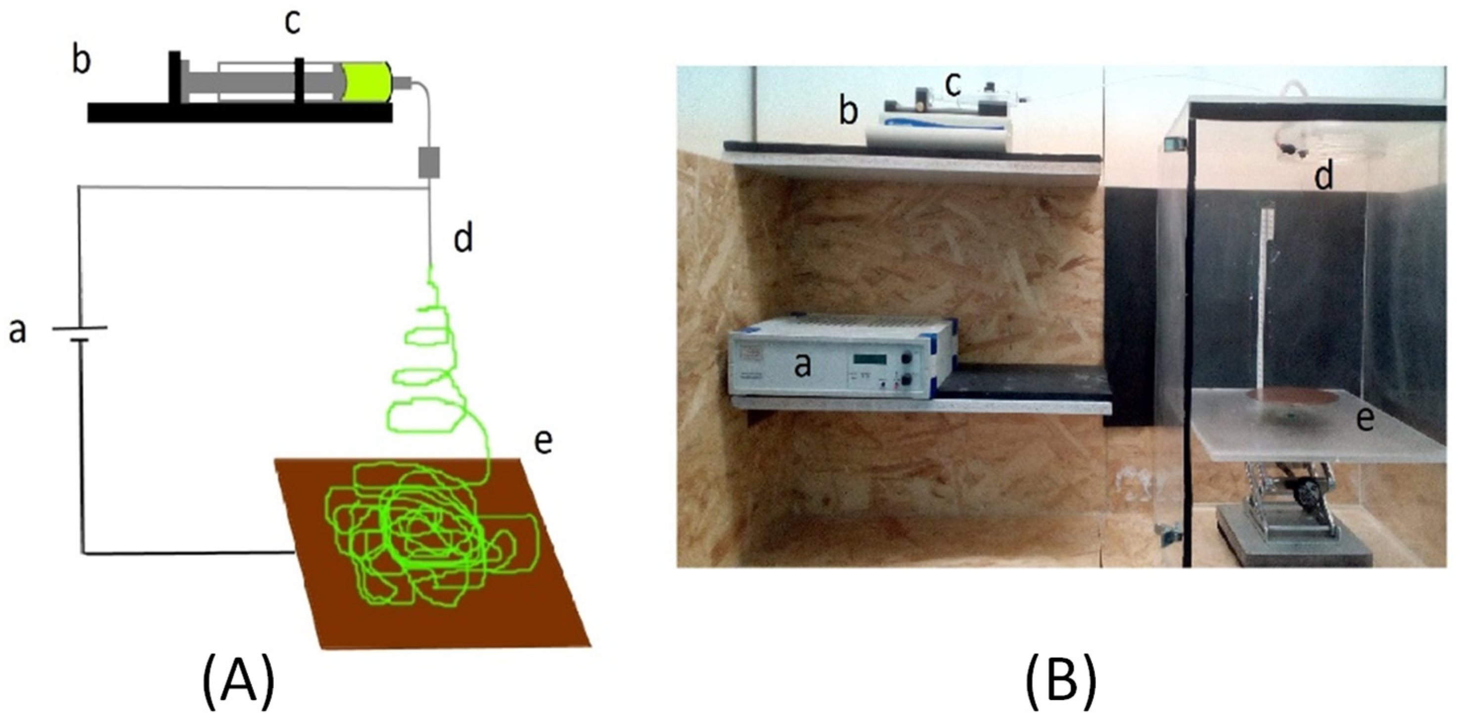 Nanomaterials 11 01601 g003 Nanomaterials 11 01601 g003