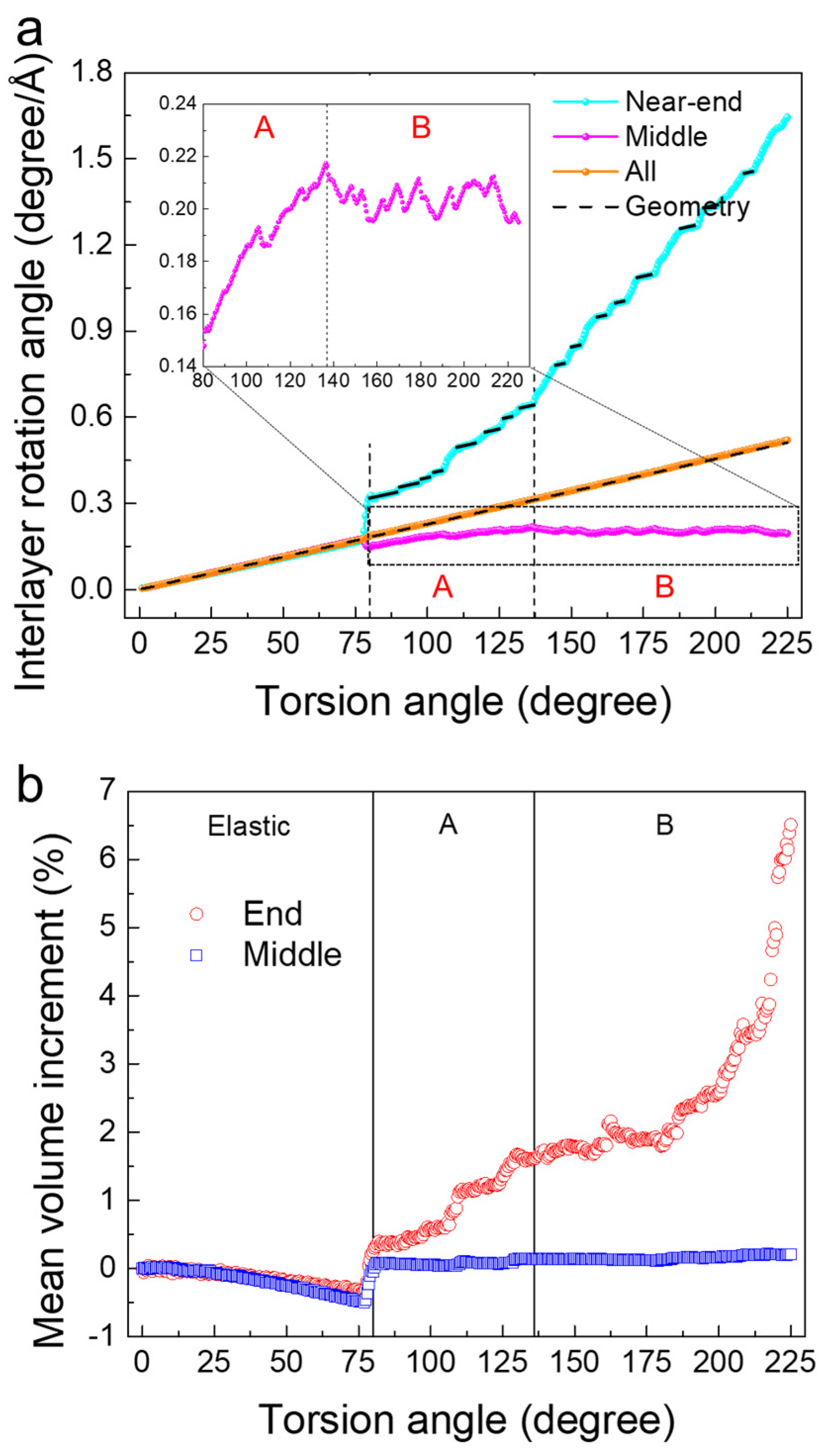 Nanomaterials 11 01602 g003