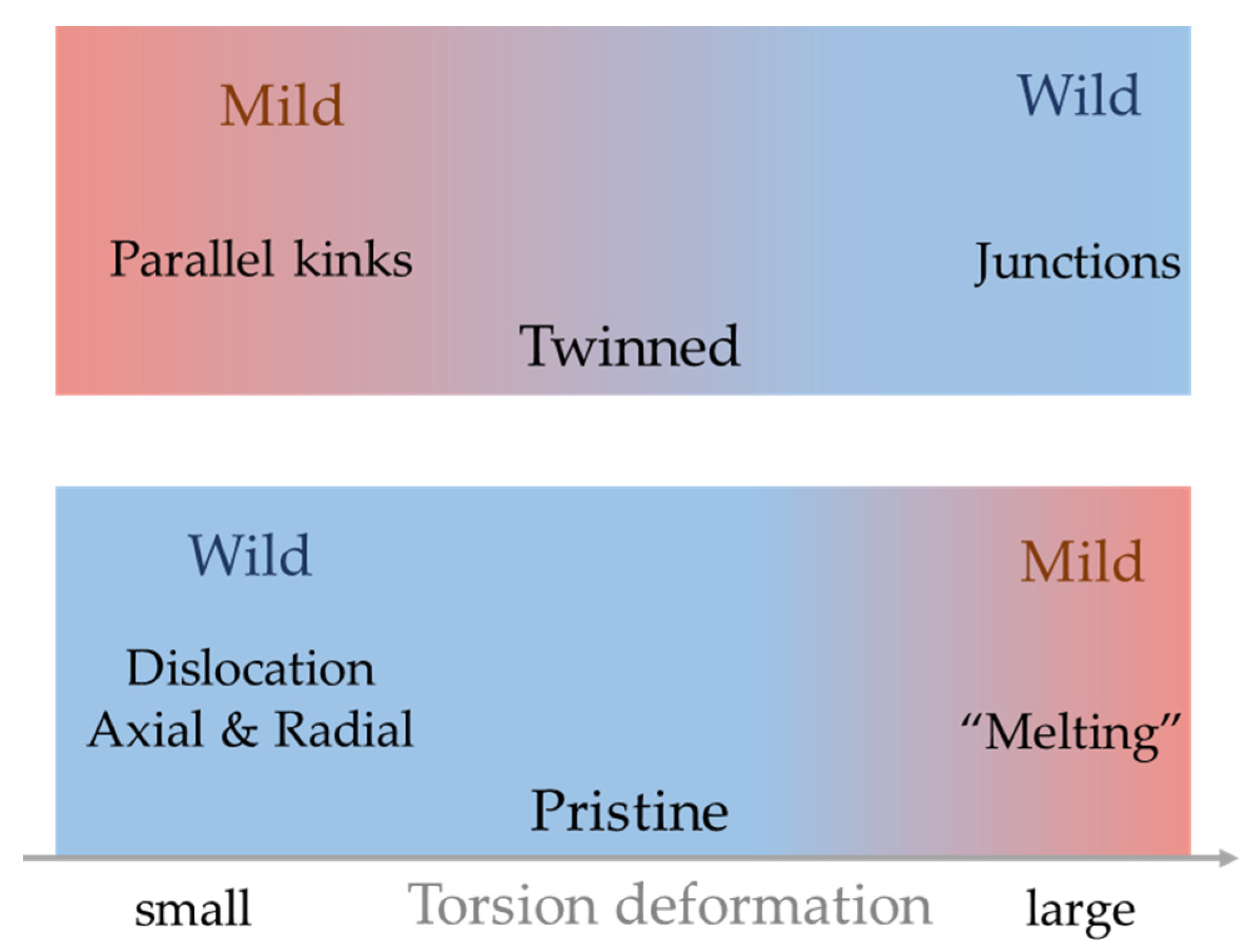 Nanomaterials 11 01602 g008