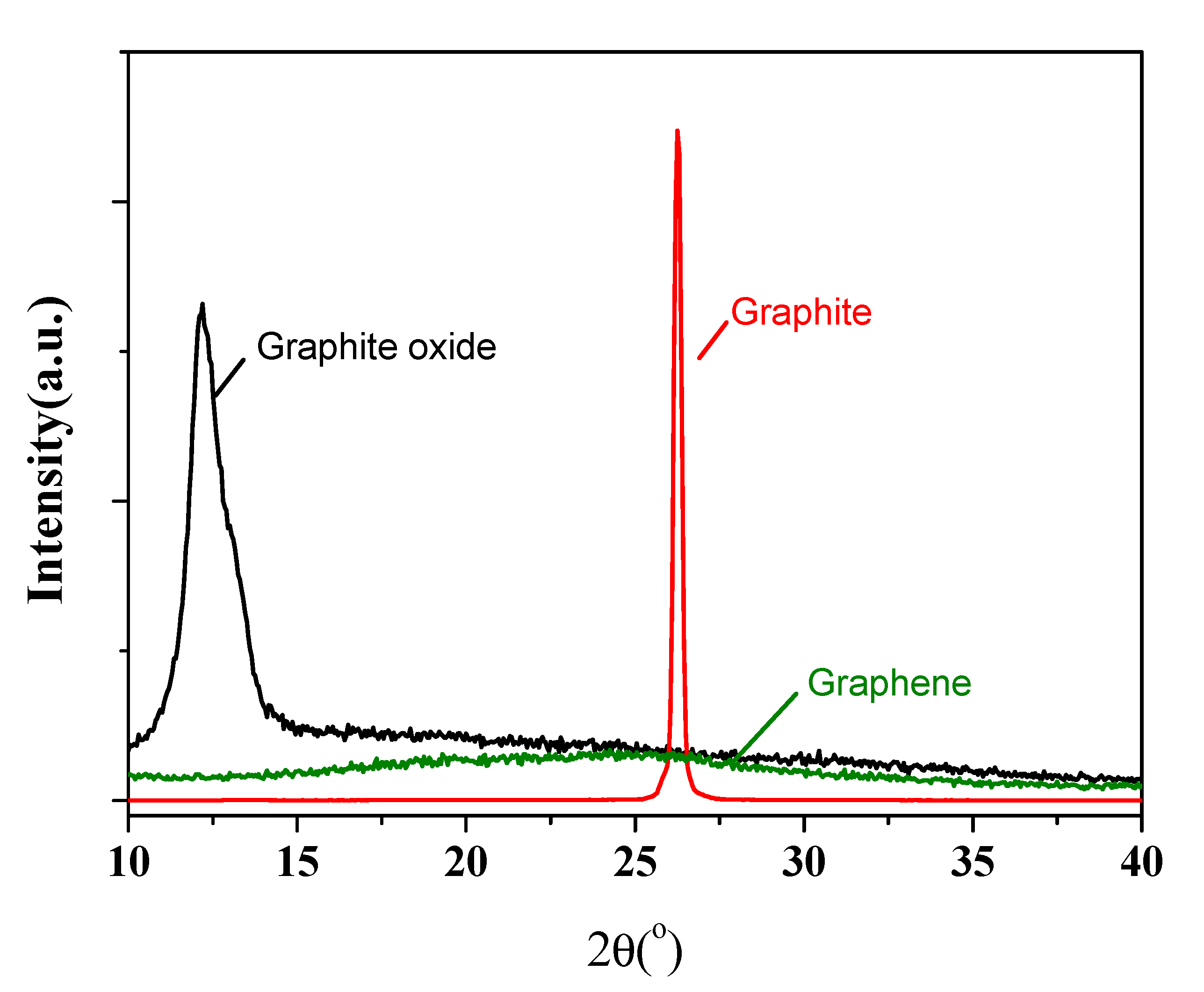 Nanomaterials 11 01603 g001