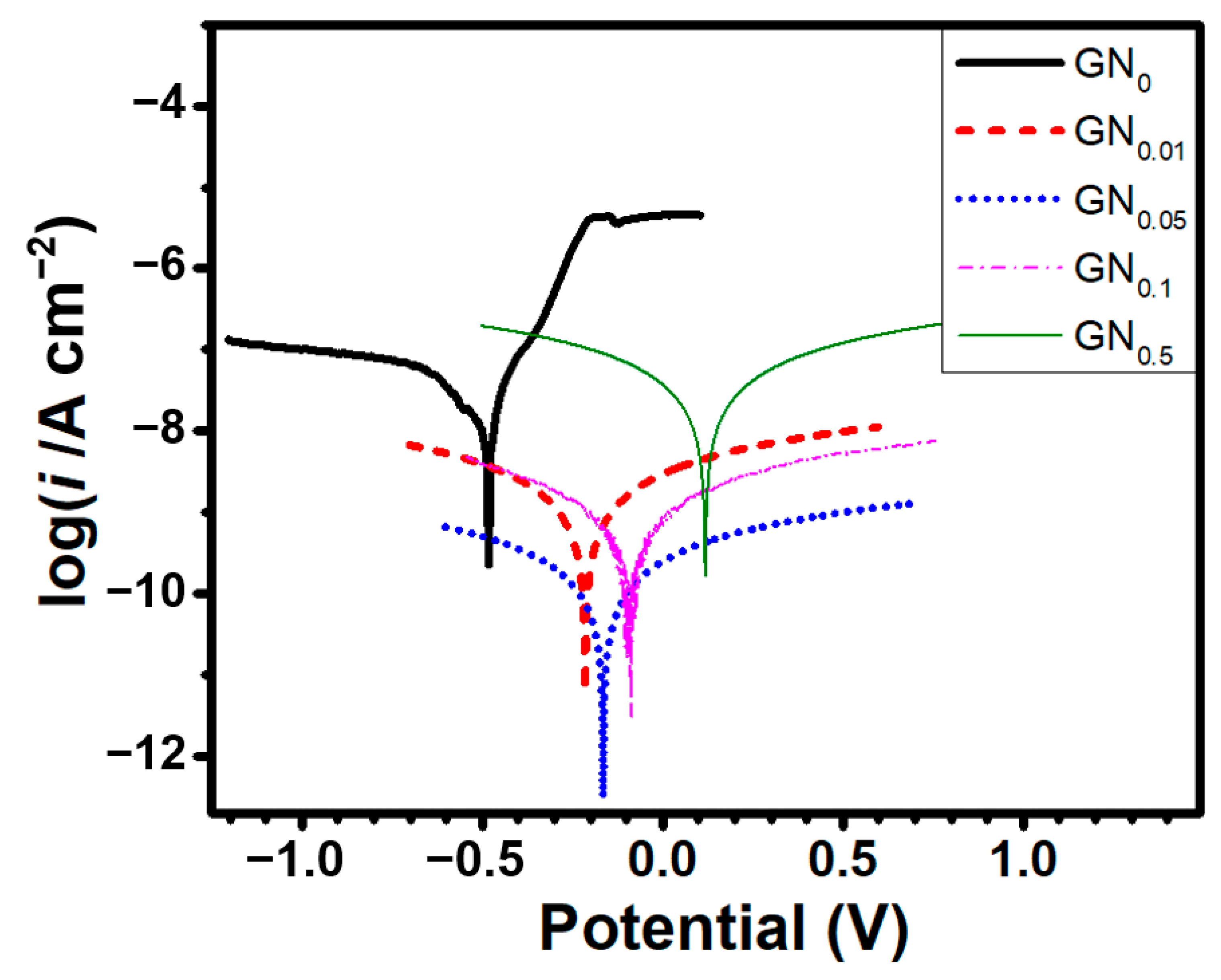 Nanomaterials 11 01603 g002