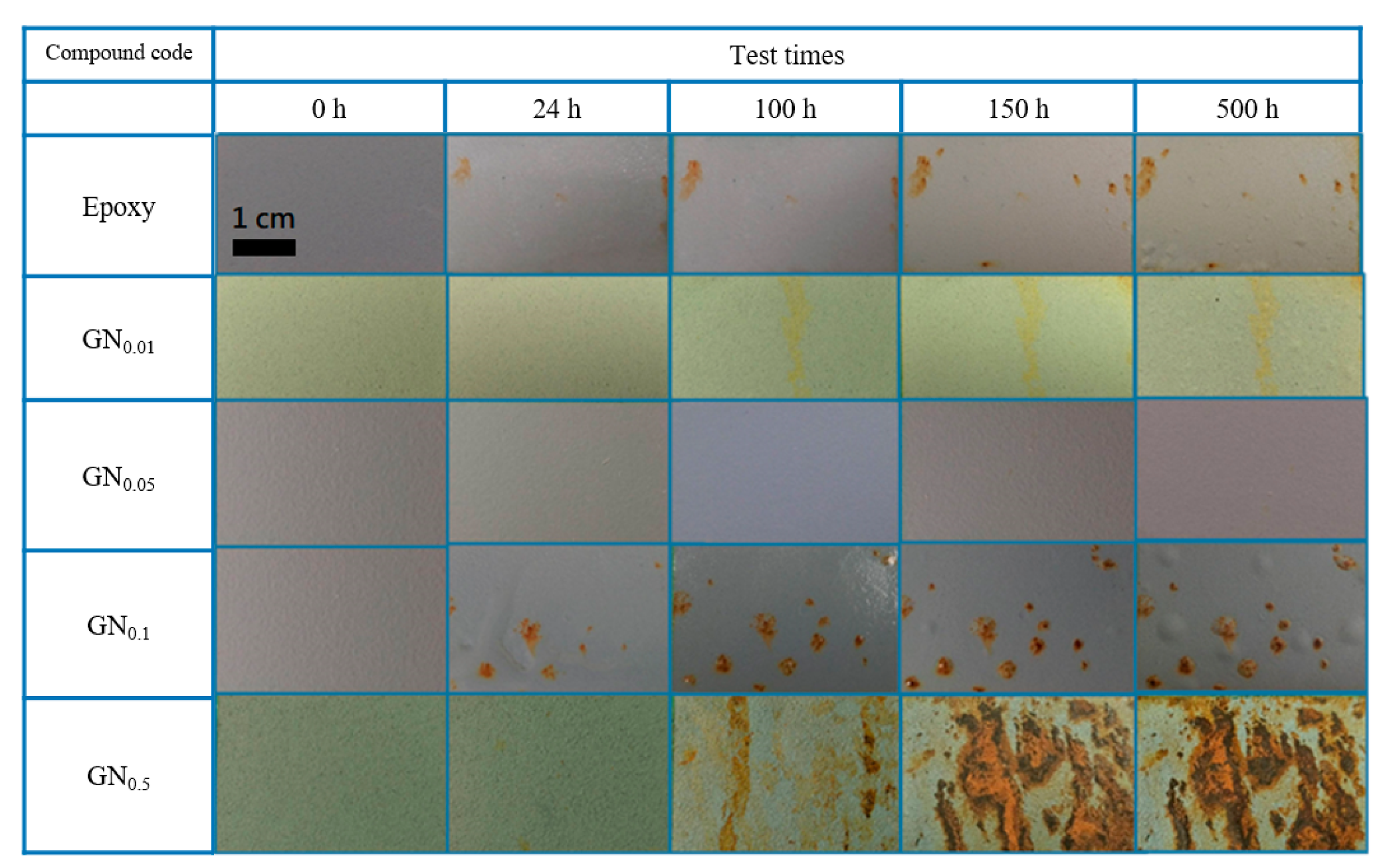 Nanomaterials 11 01603 g005
