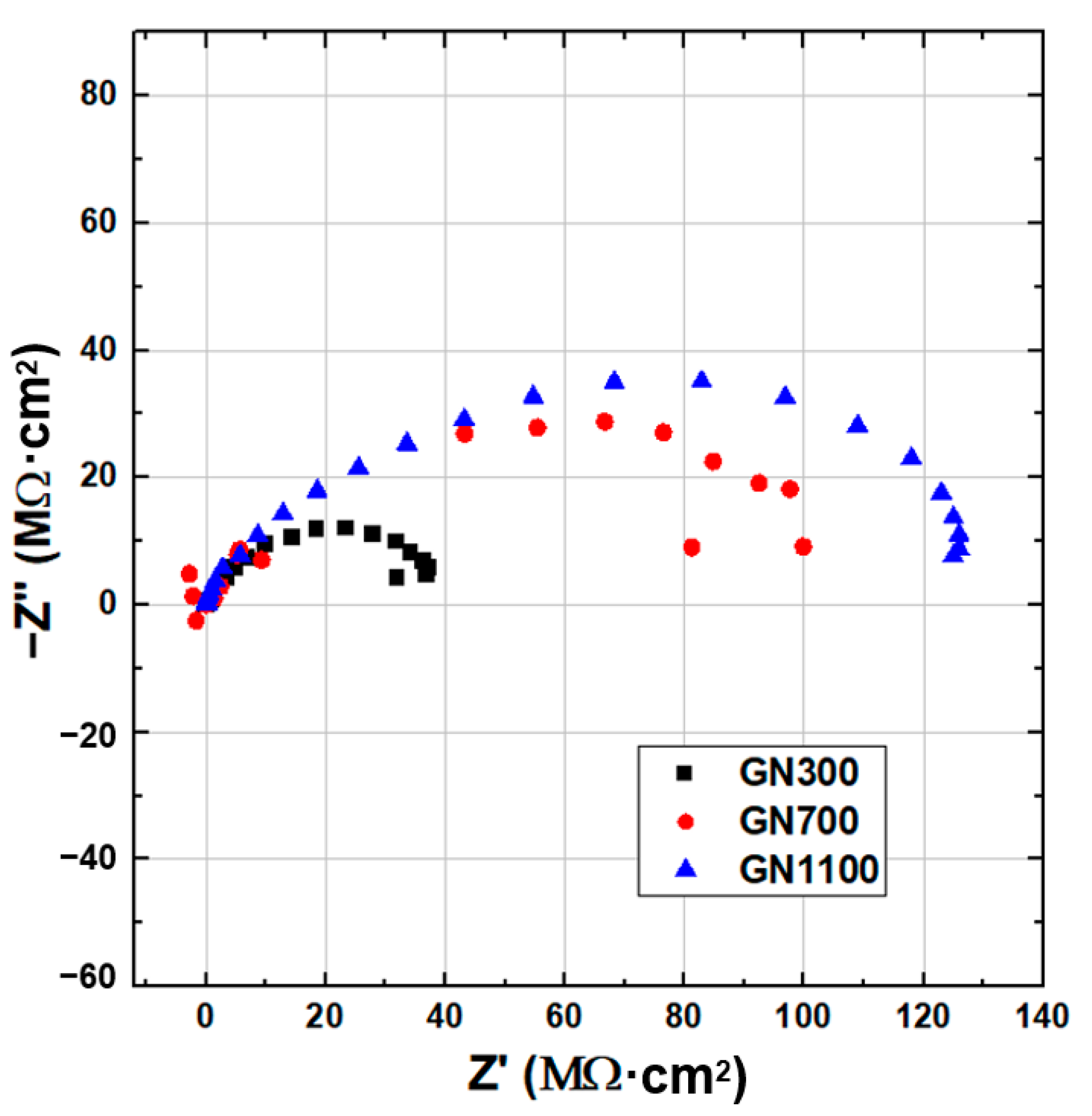 Nanomaterials 11 01603 g010