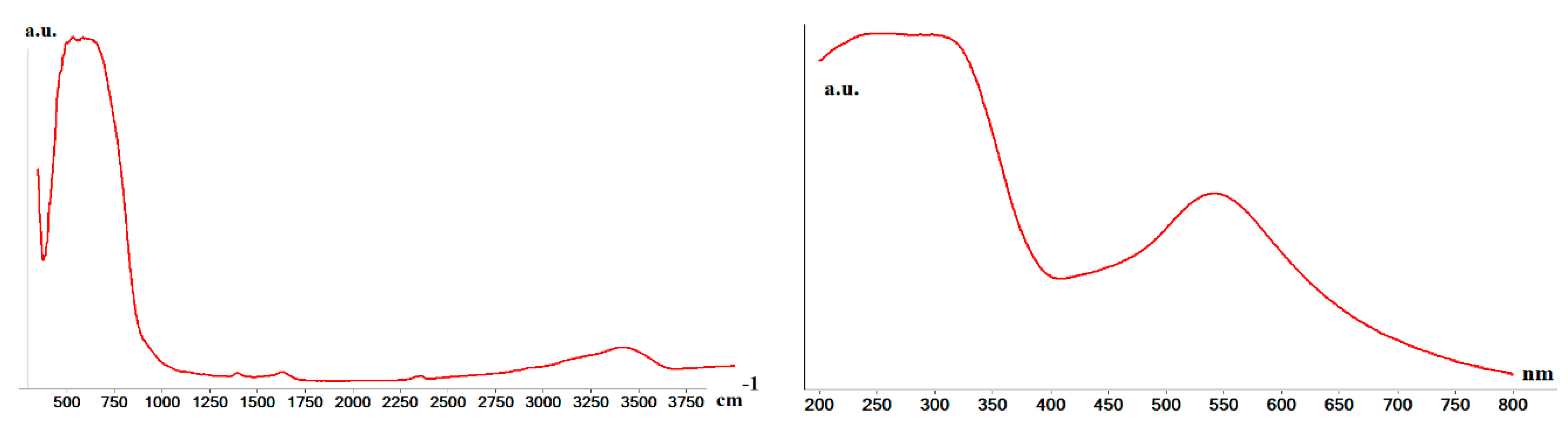 Nanomaterials 11 01605 g002