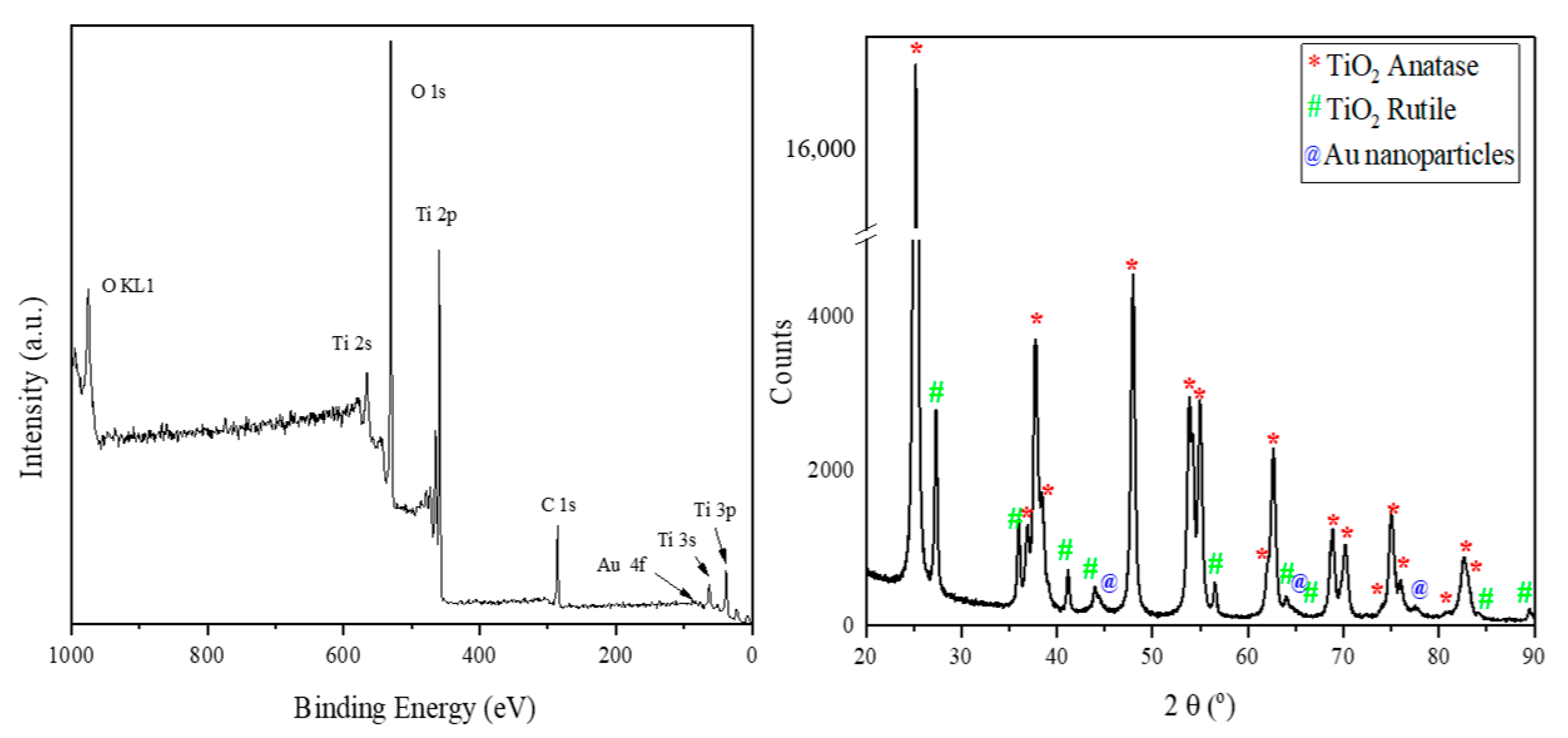 Nanomaterials 11 01605 g006