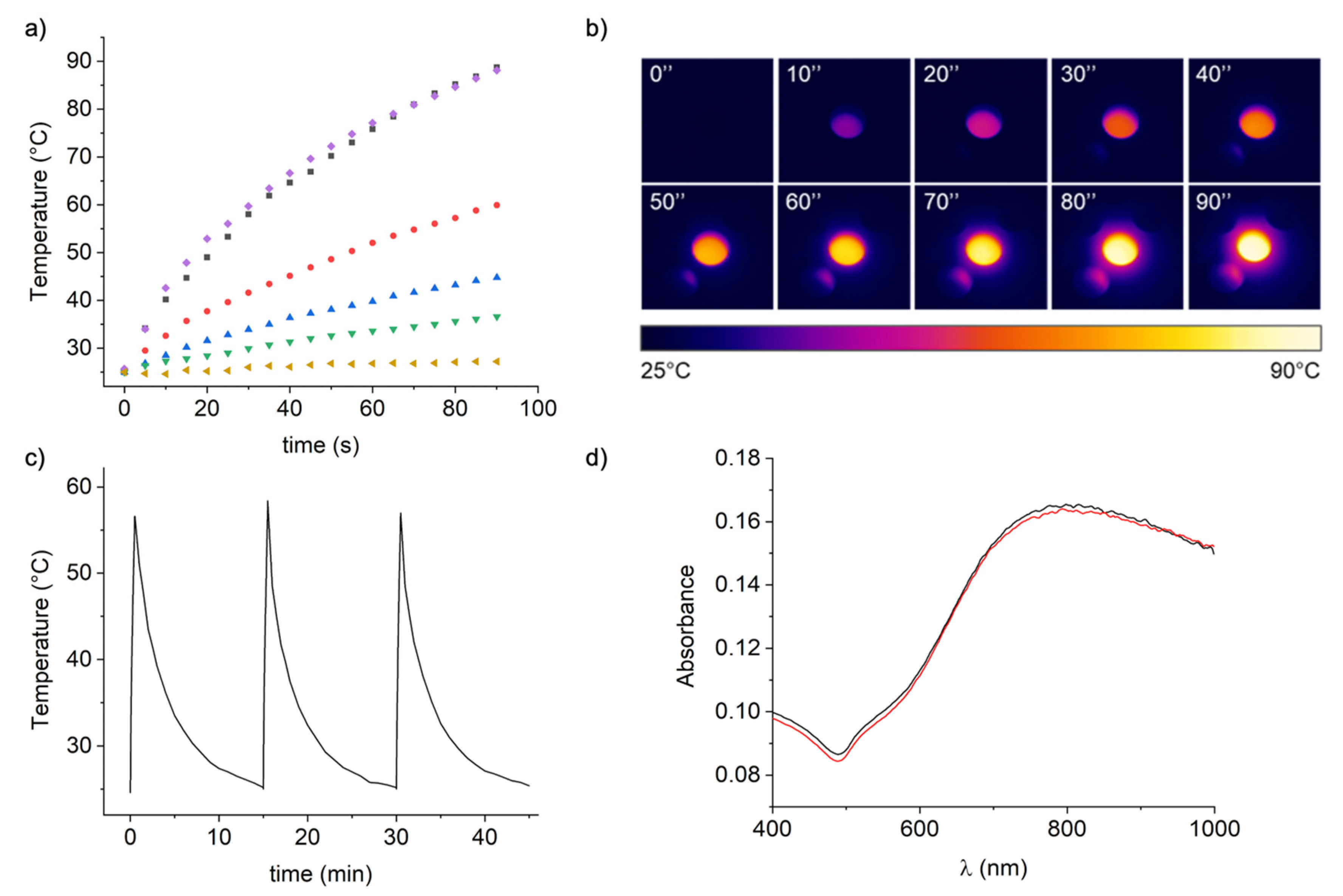Nanomaterials 11 01608 g002
