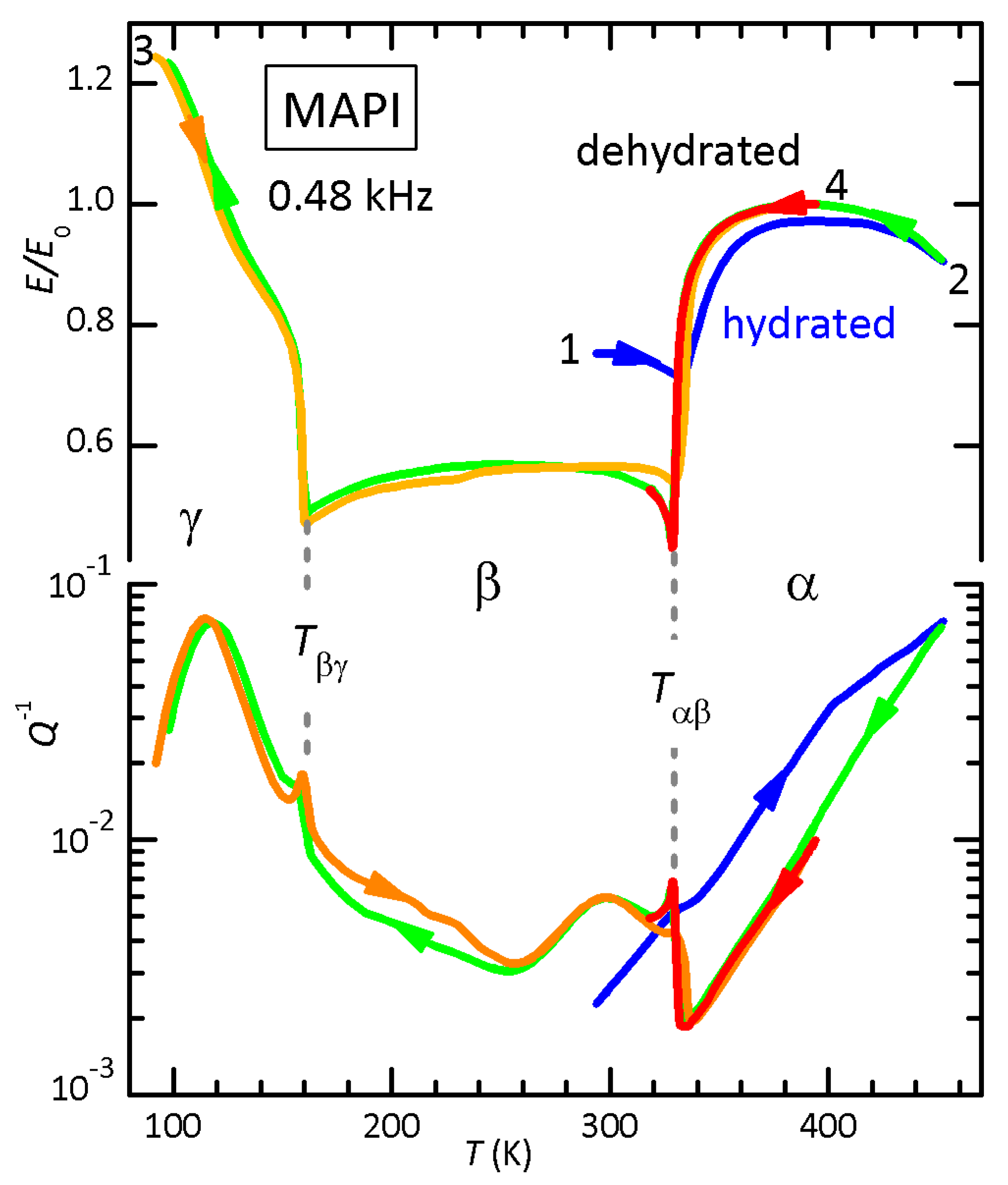 Nanomaterials 11 01610 g005