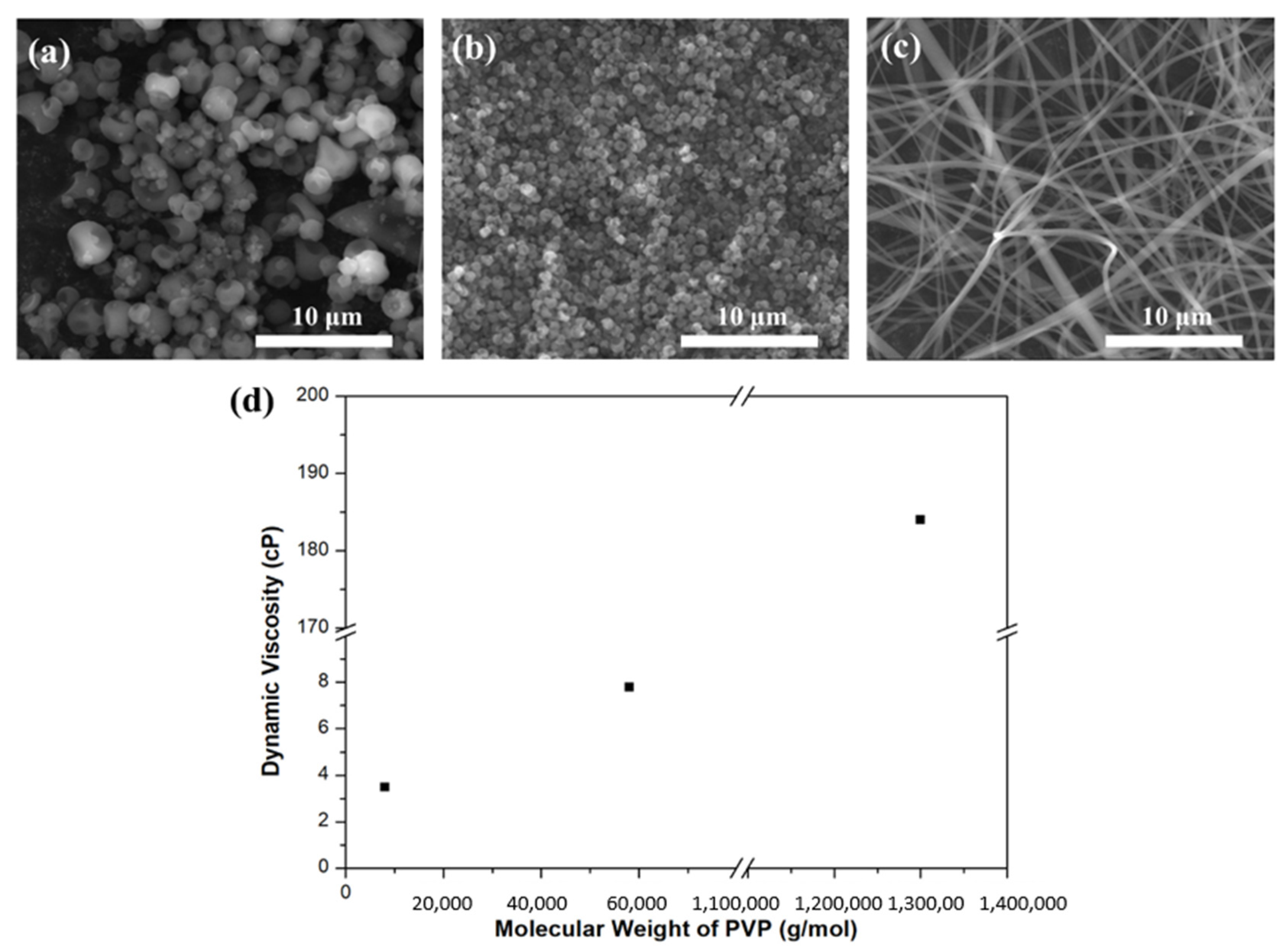 Nanomaterials 11 01616 g001