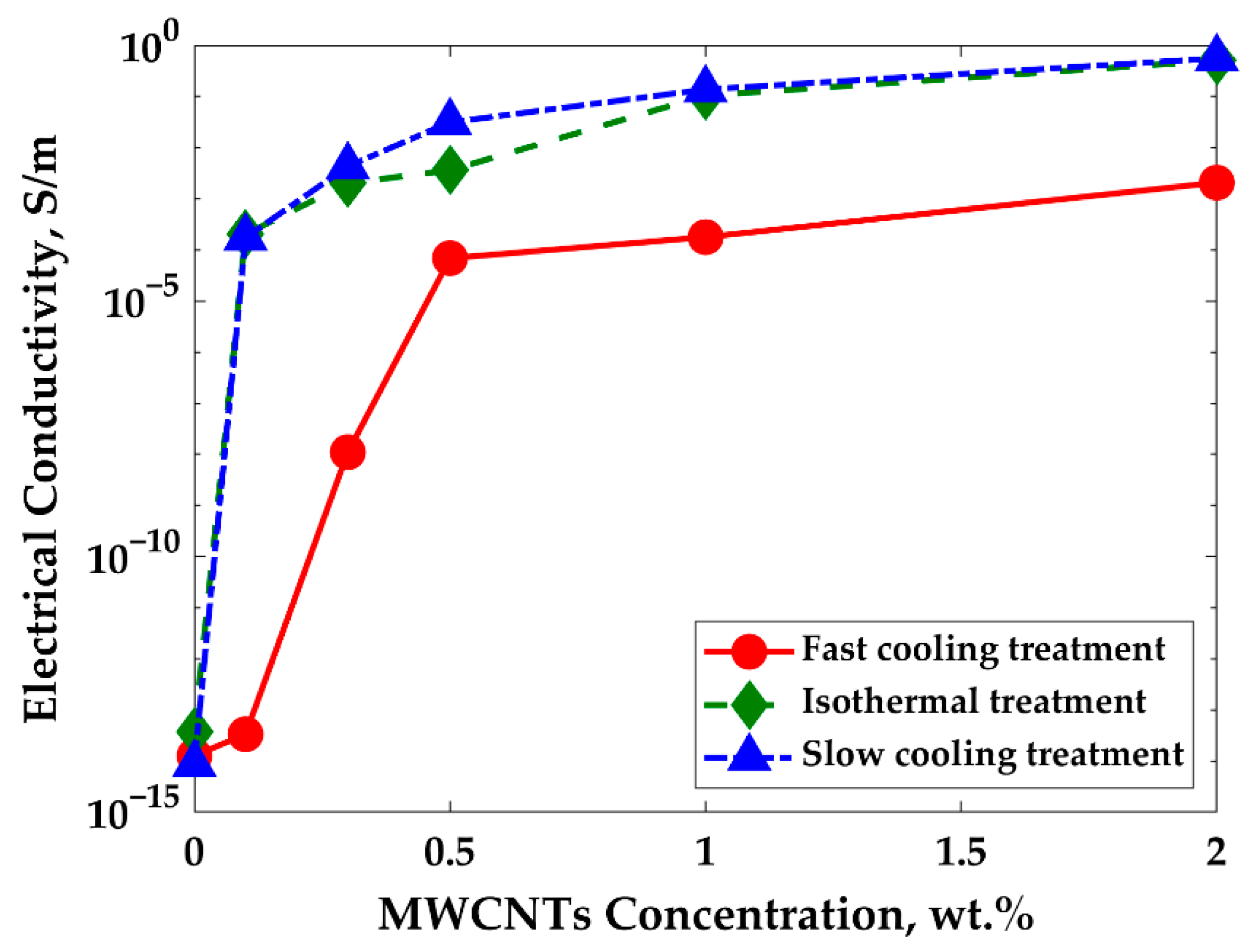 Nanomaterials 11 01620 g002