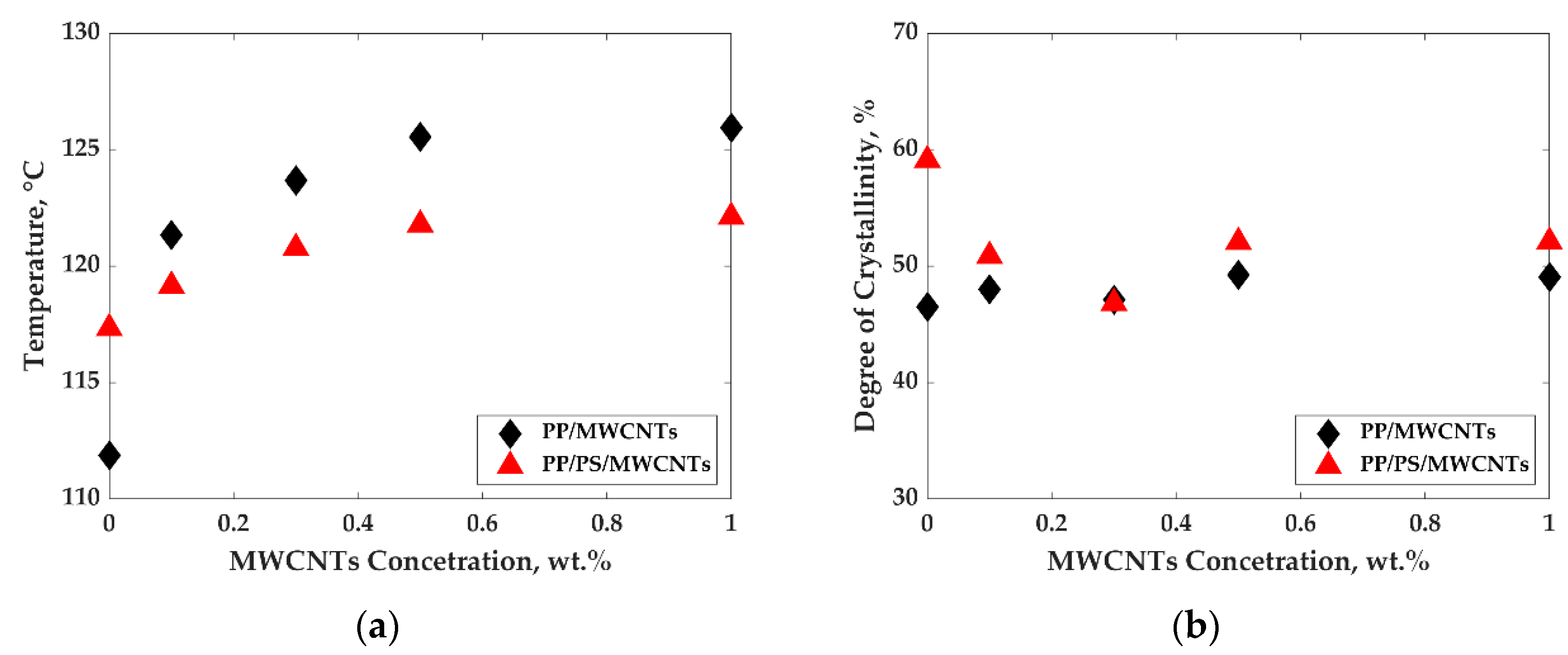 Nanomaterials 11 01620 g008